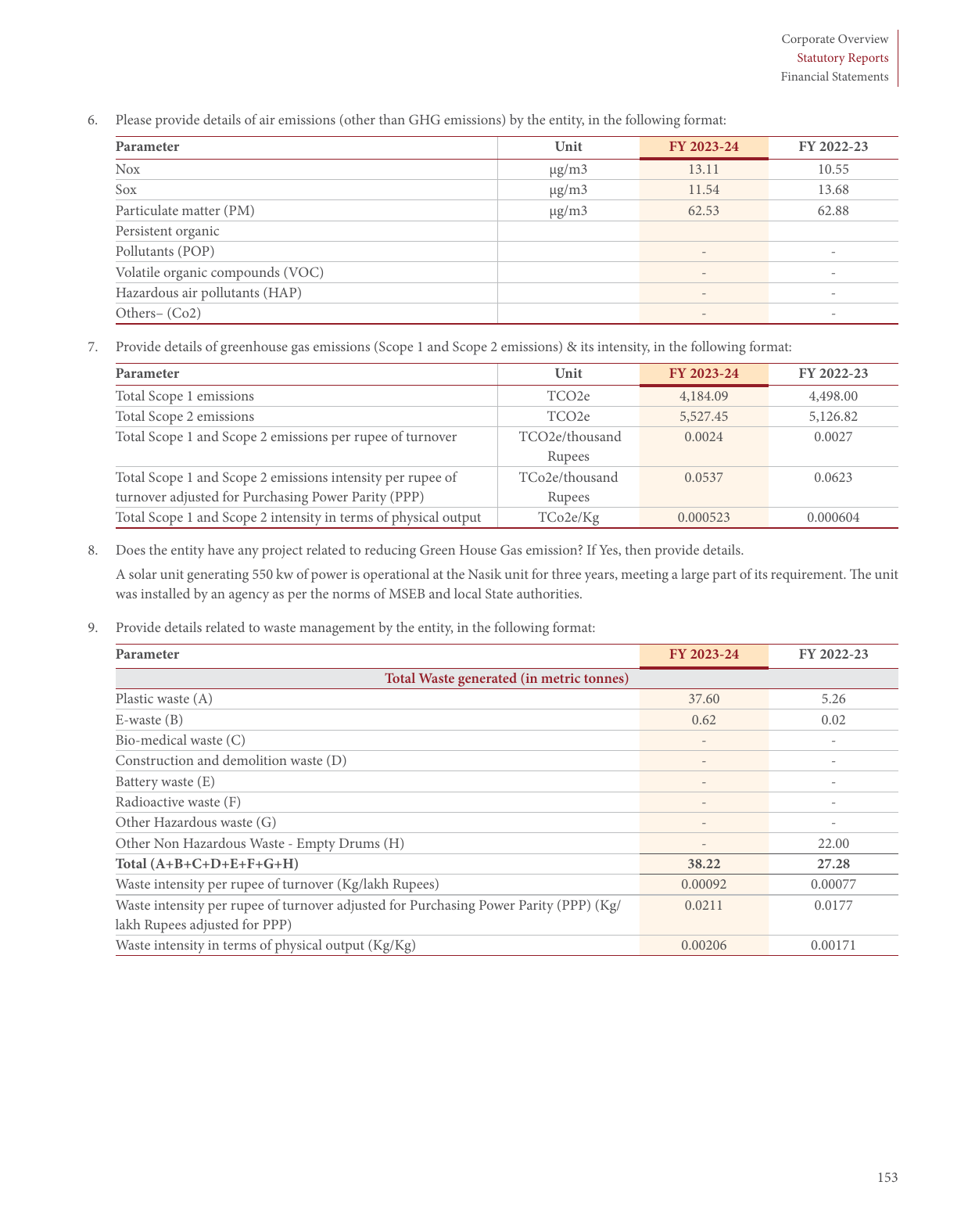Emissions data extracted from page 155