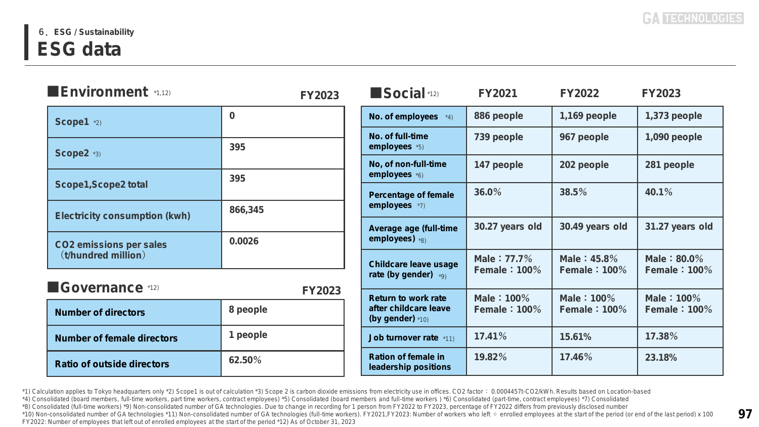 Emissions data extracted from page 97