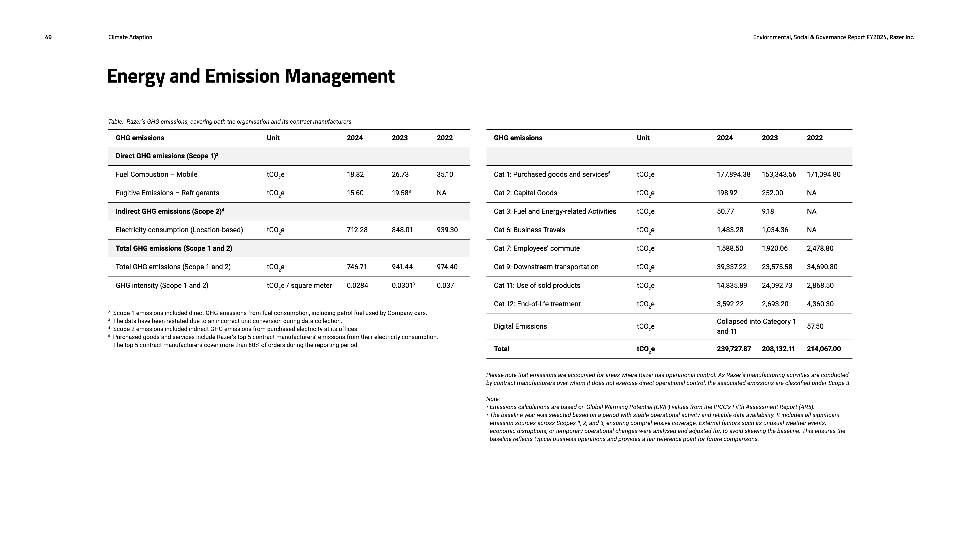 Emissions data extracted from page 49