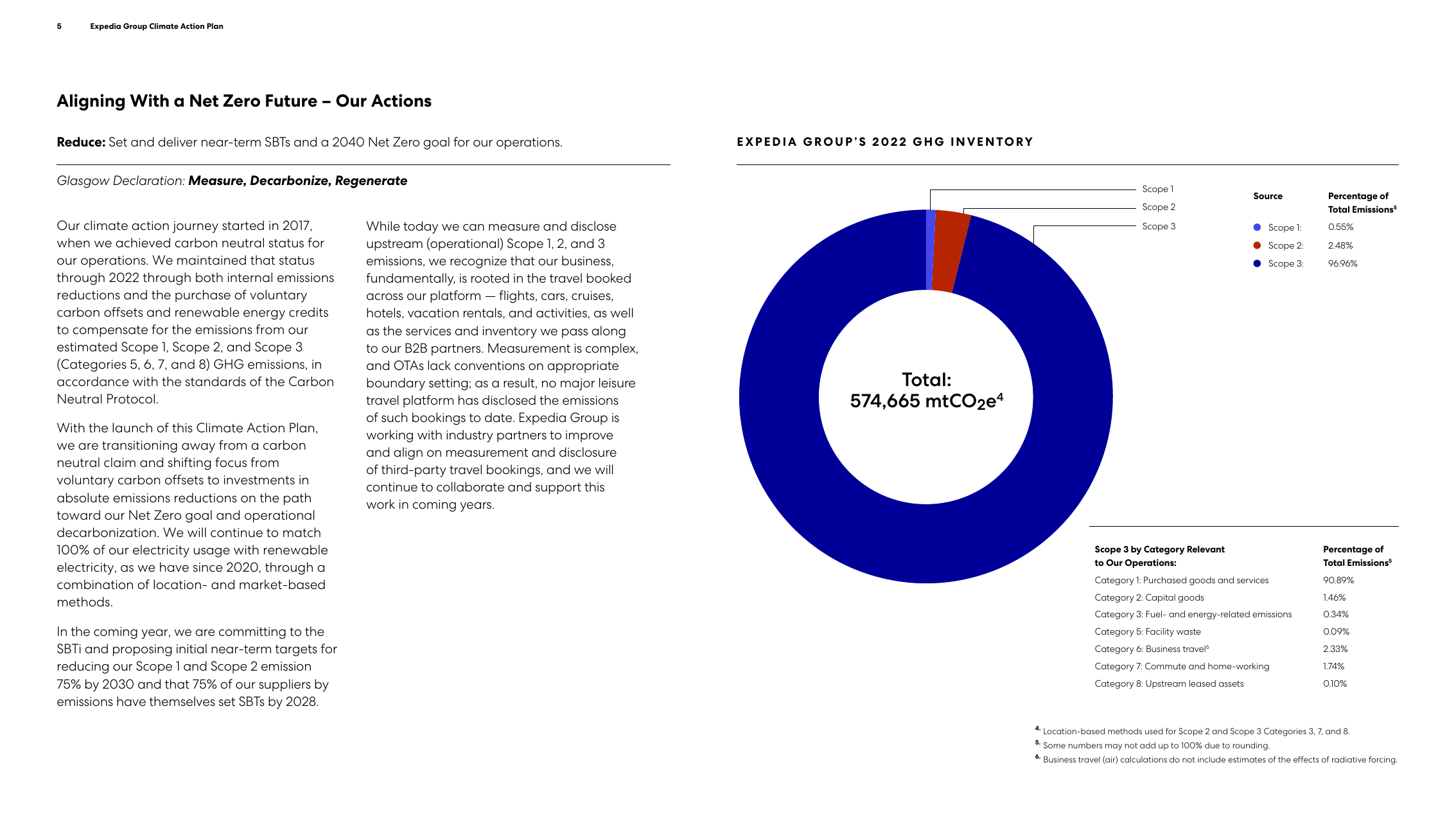 Emissions data extracted from page 5