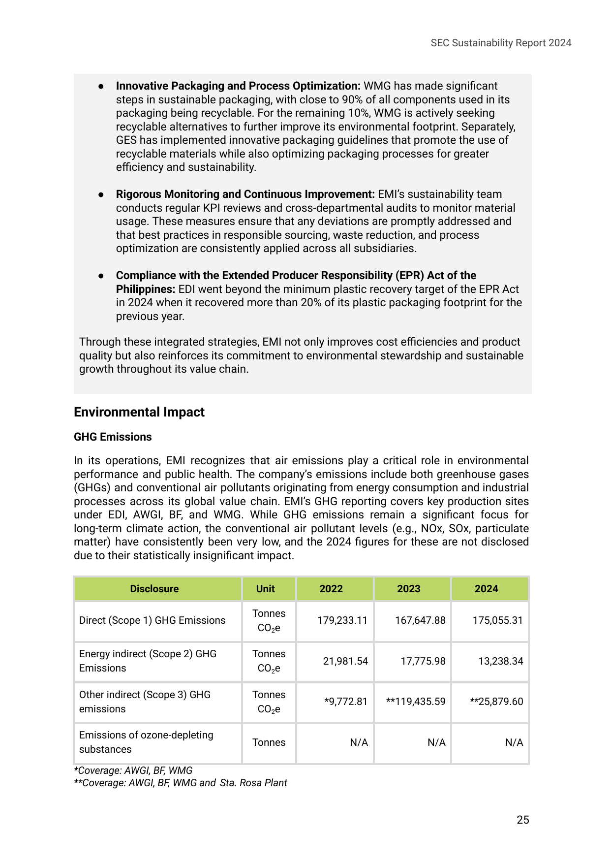 Emissions data extracted from page 25