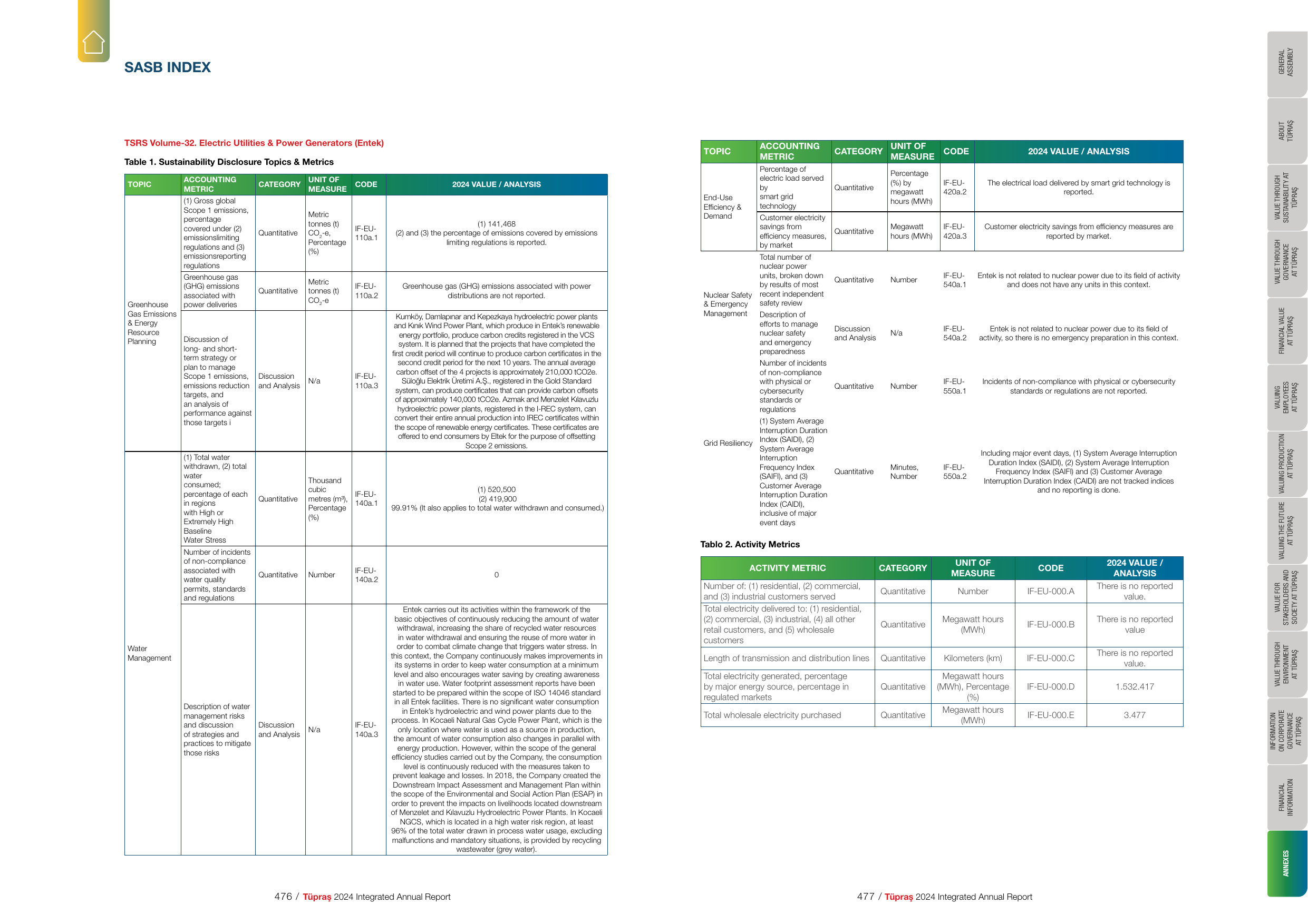 Emissions data extracted from page 240