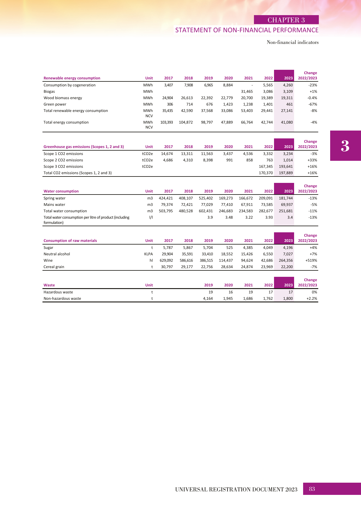 Emissions data extracted from page 83
