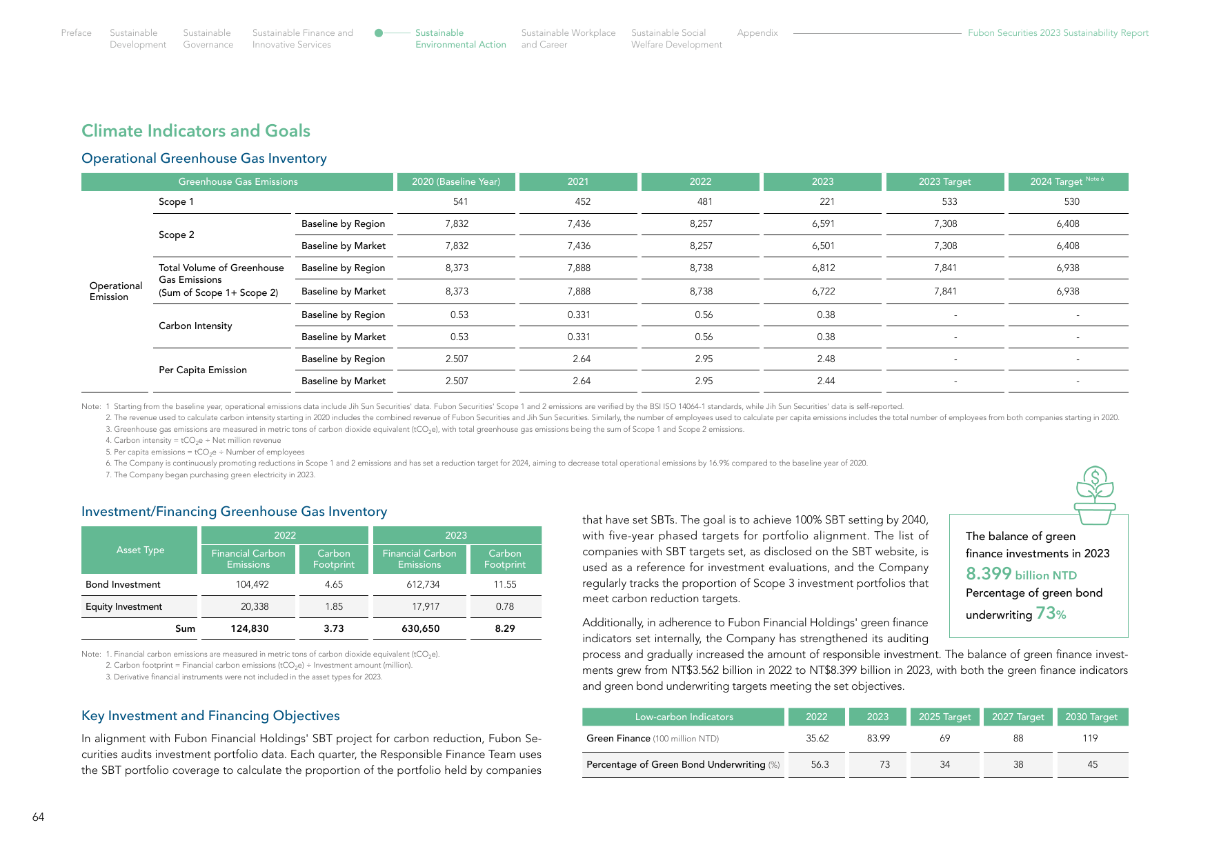 Emissions data extracted from page 65