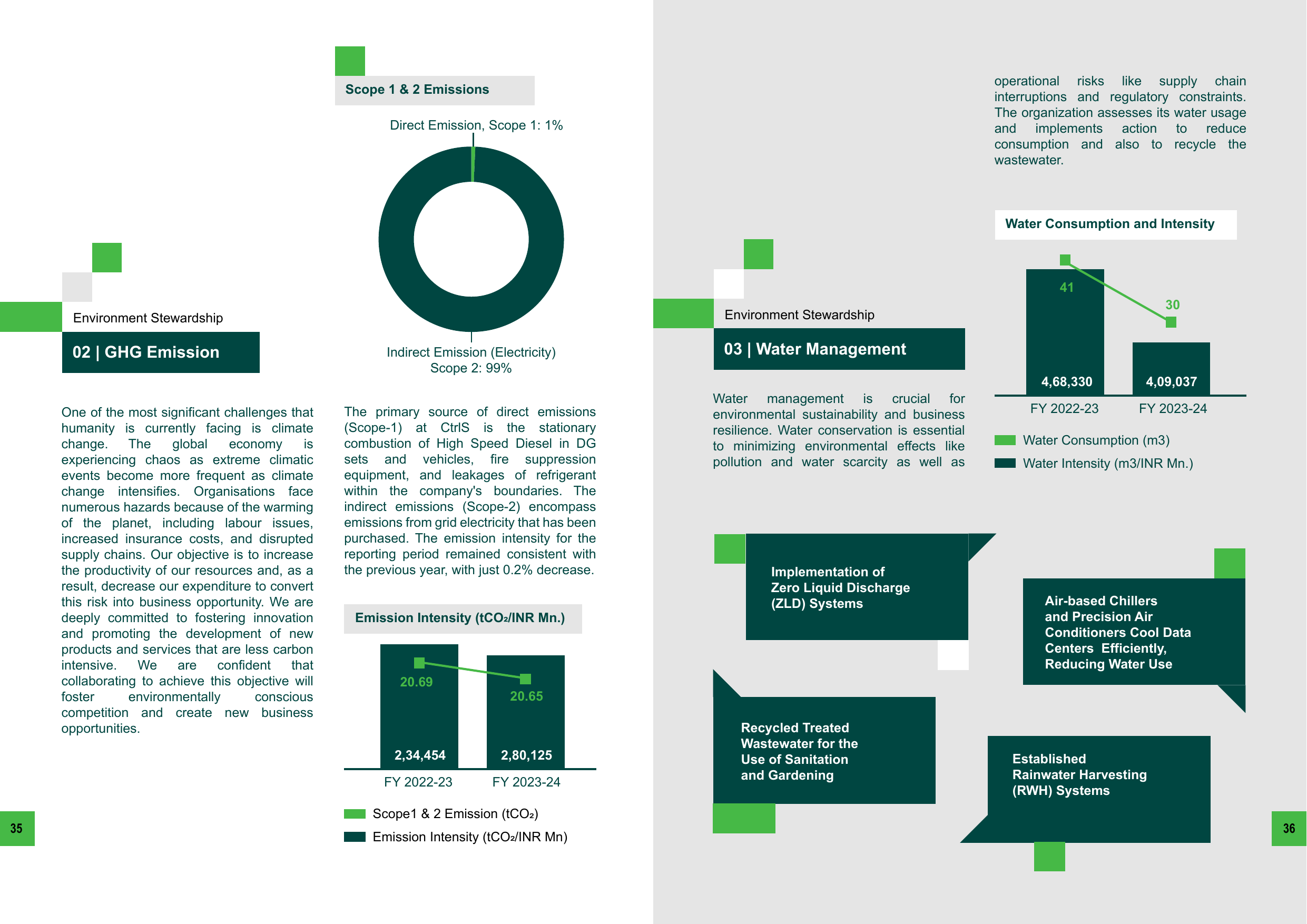 Emissions data extracted from page 20