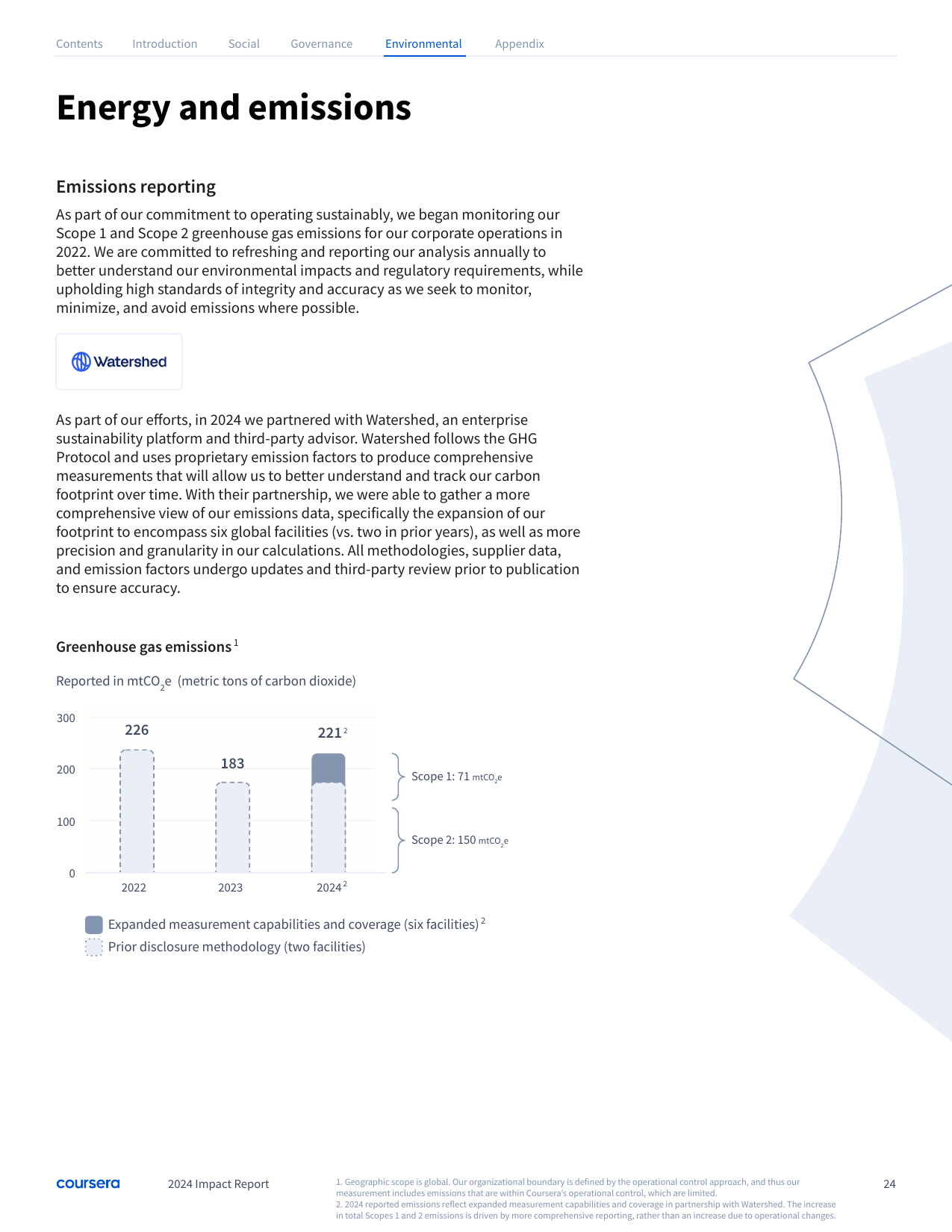 Emissions data extracted from page 24