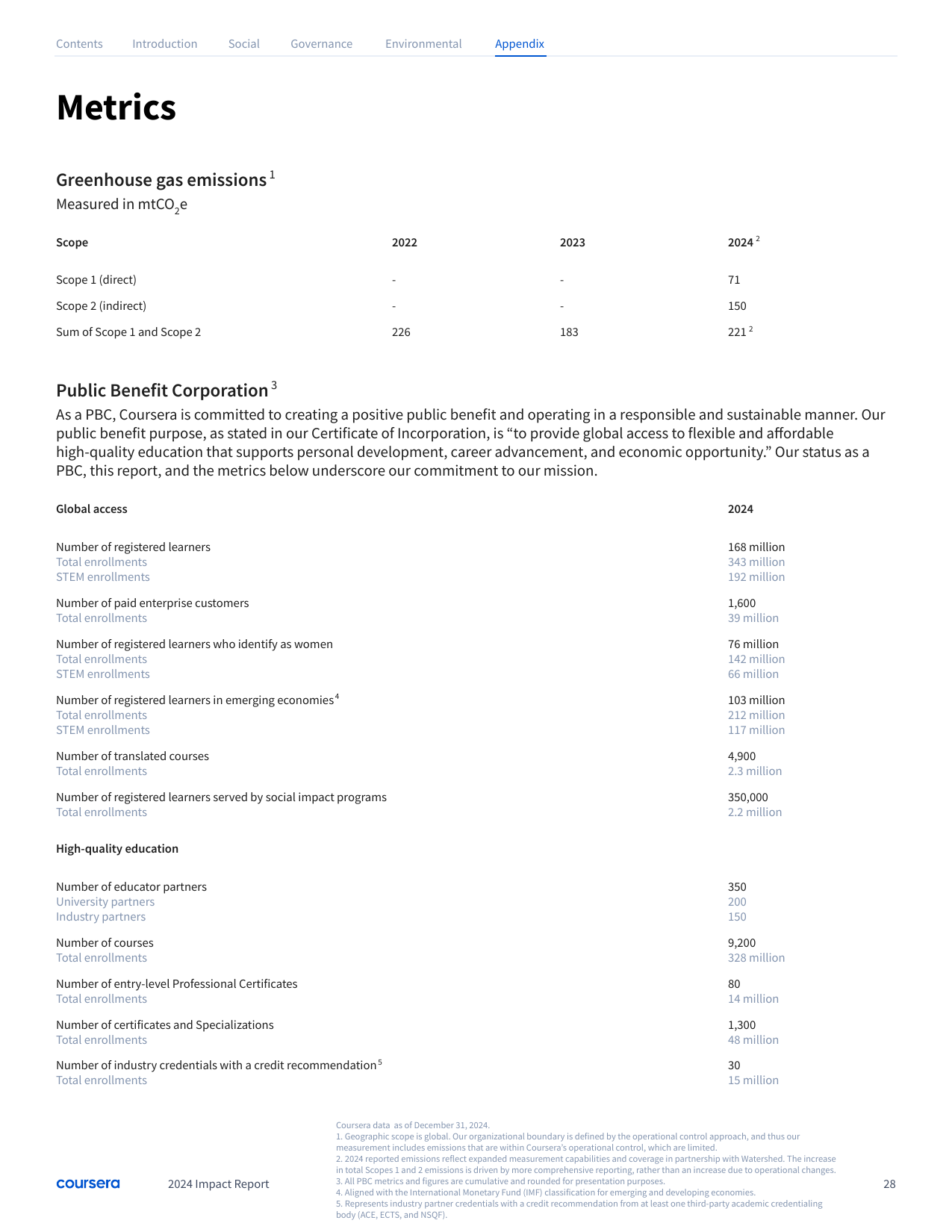 Emissions data extracted from page 28