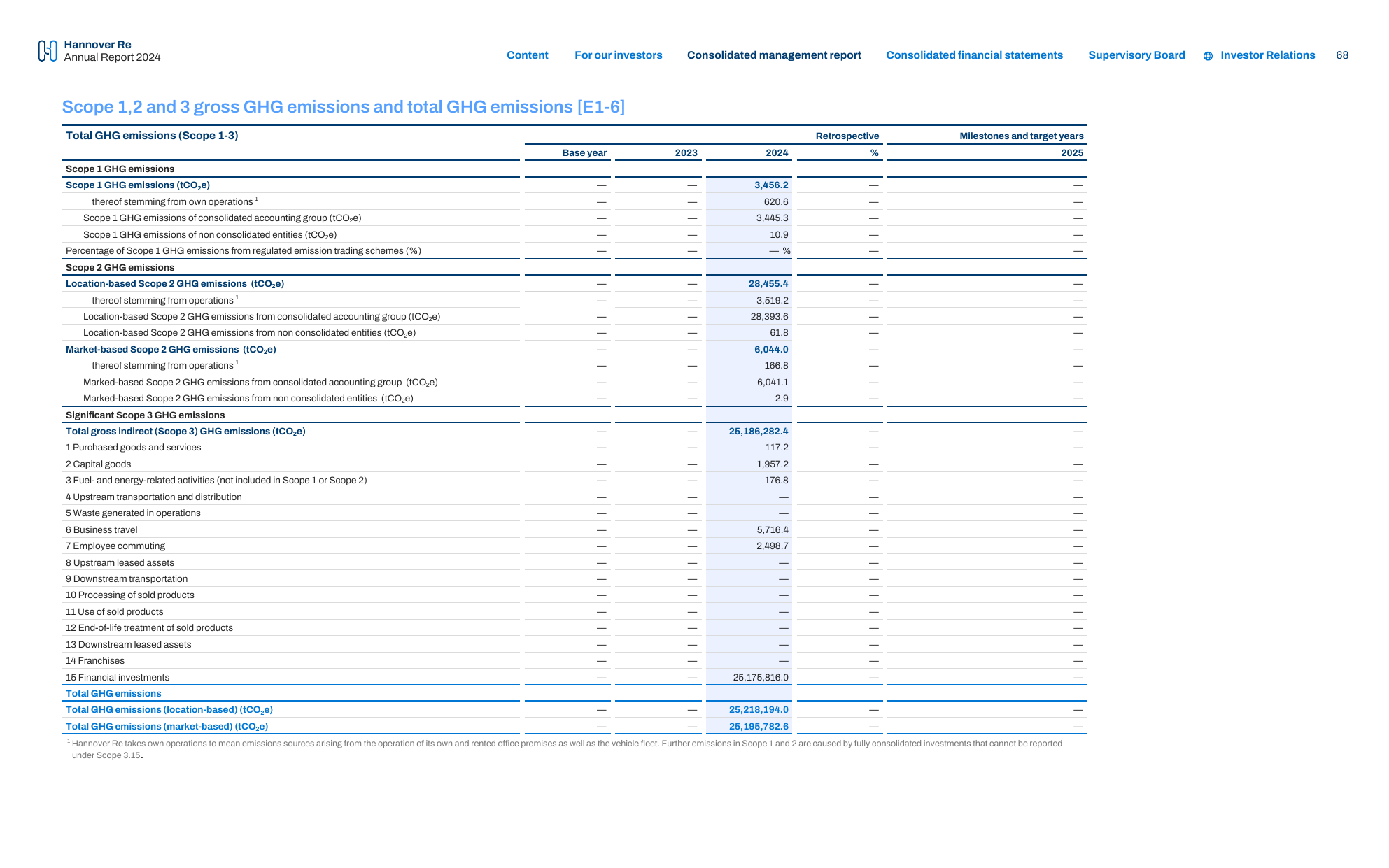 Emissions data extracted from page 68