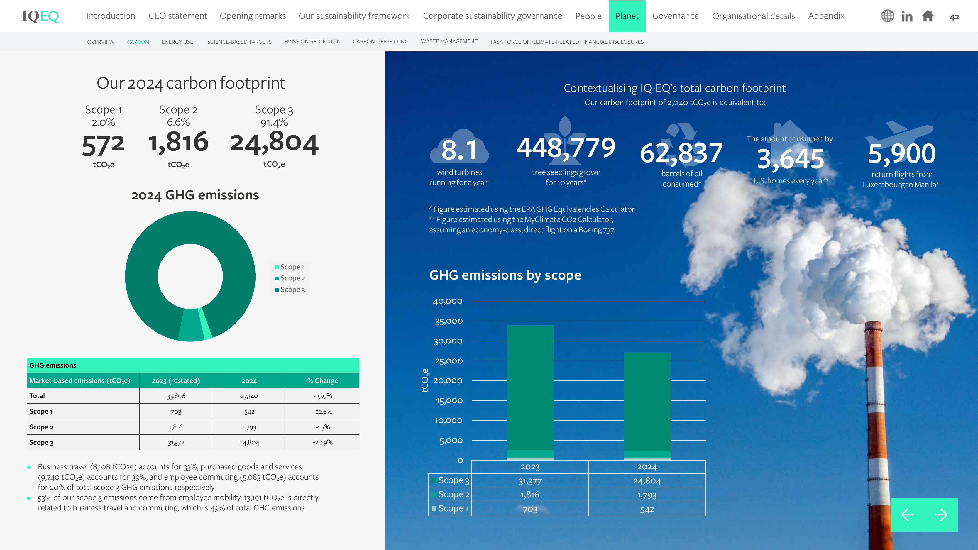 Emissions data extracted from page 42