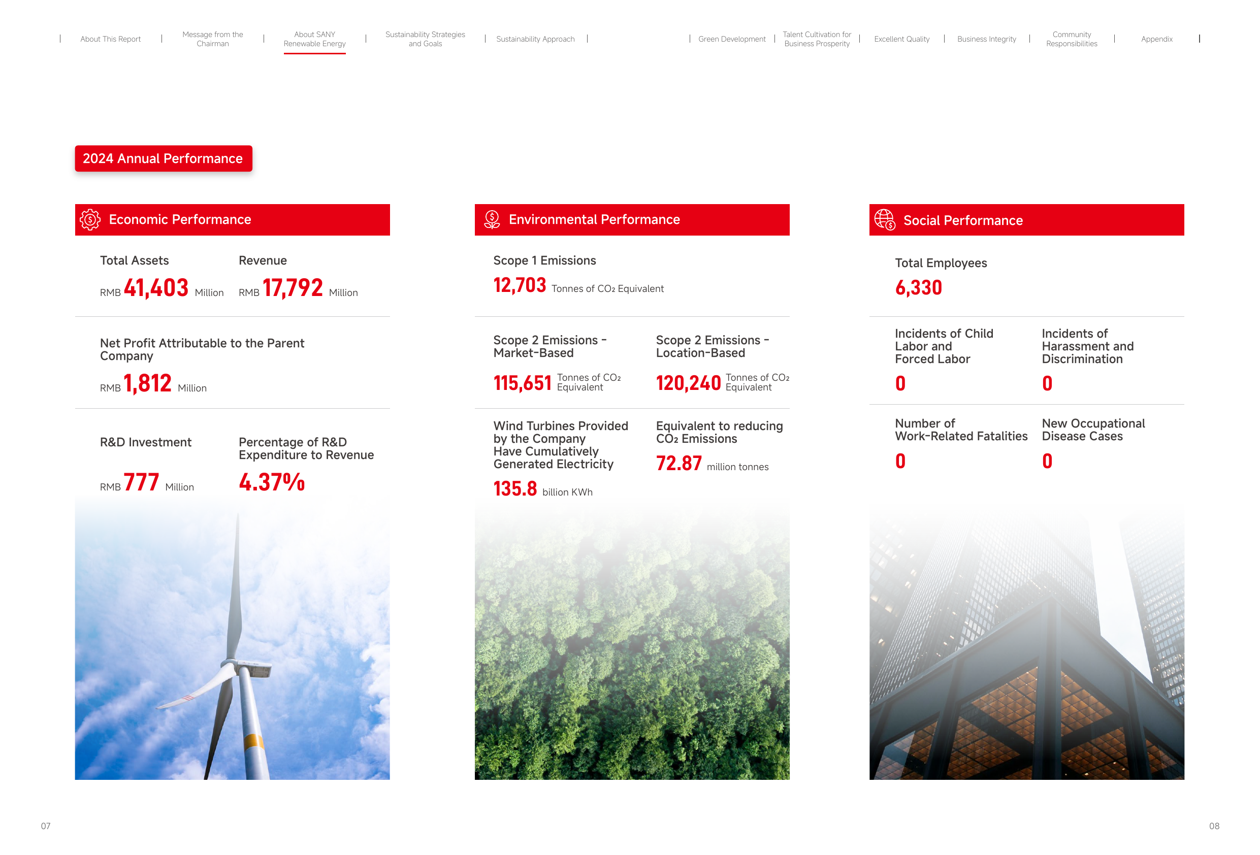 Emissions data extracted from page 6