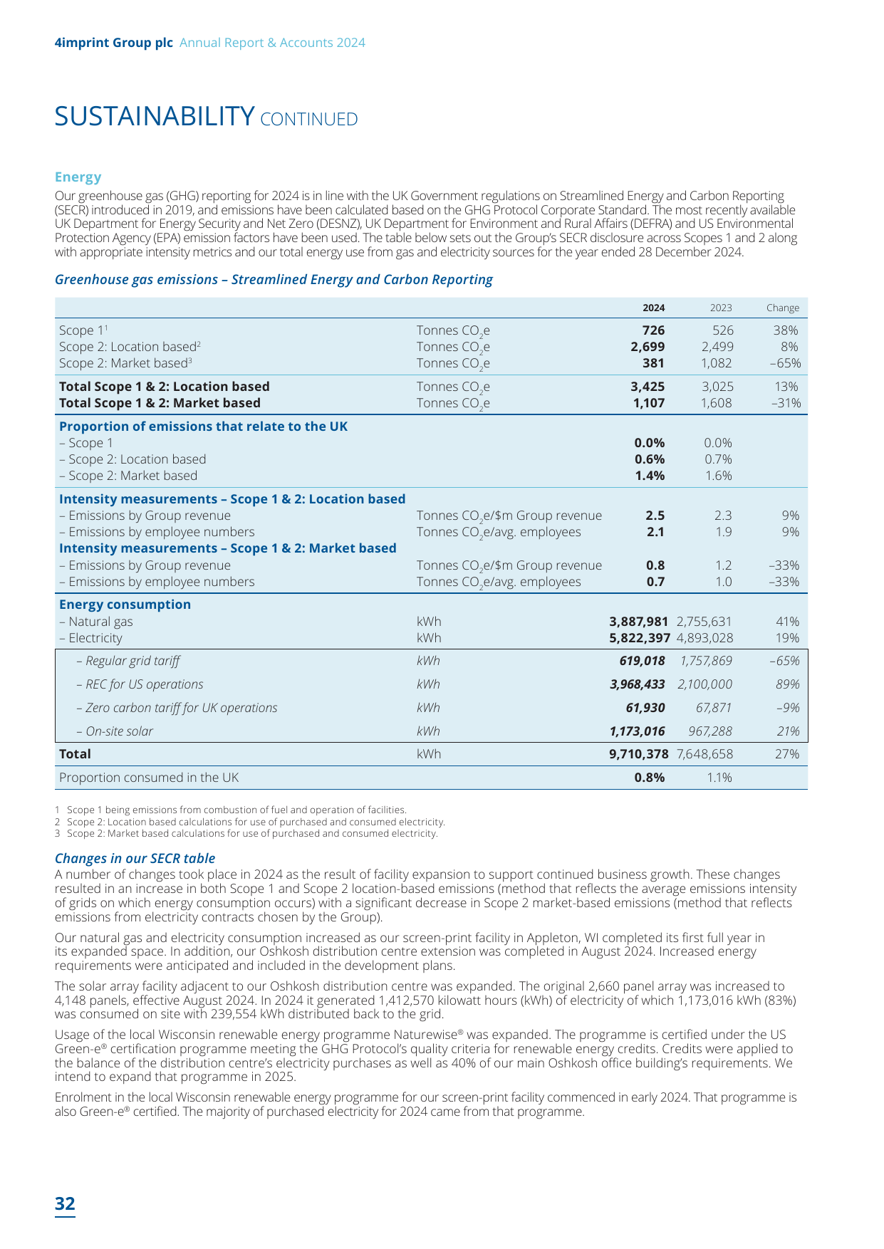Emissions data extracted from page 34