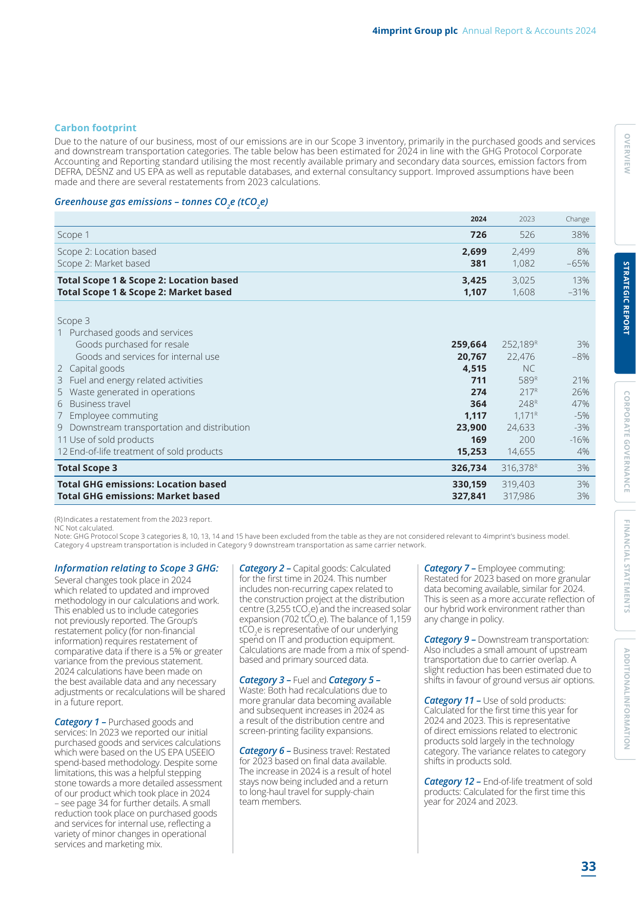 Emissions data extracted from page 35