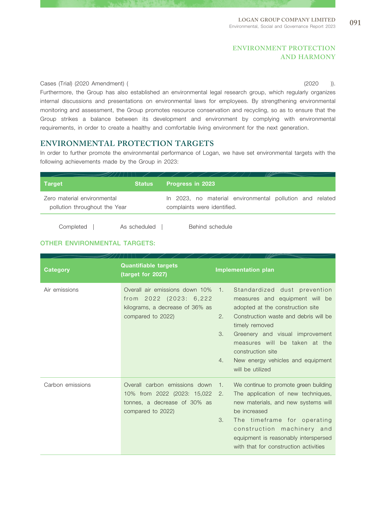 Emissions data extracted from page 92