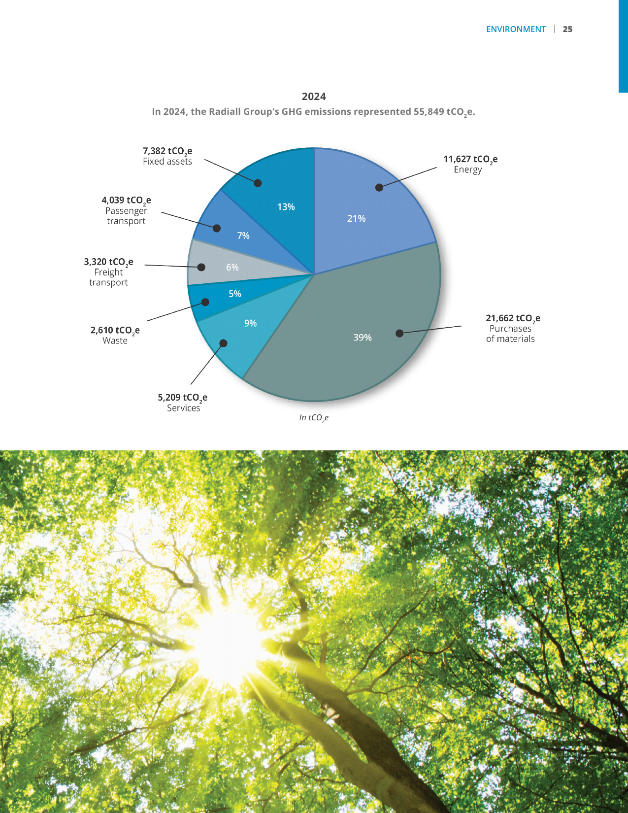 Emissions data extracted from page 25