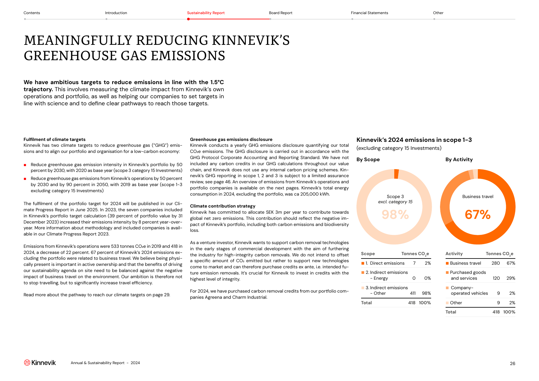 Emissions data extracted from page 26