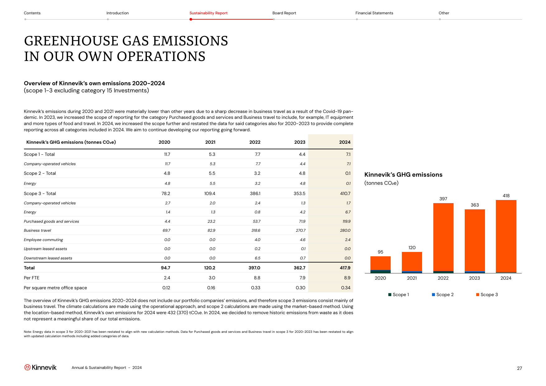 Emissions data extracted from page 27