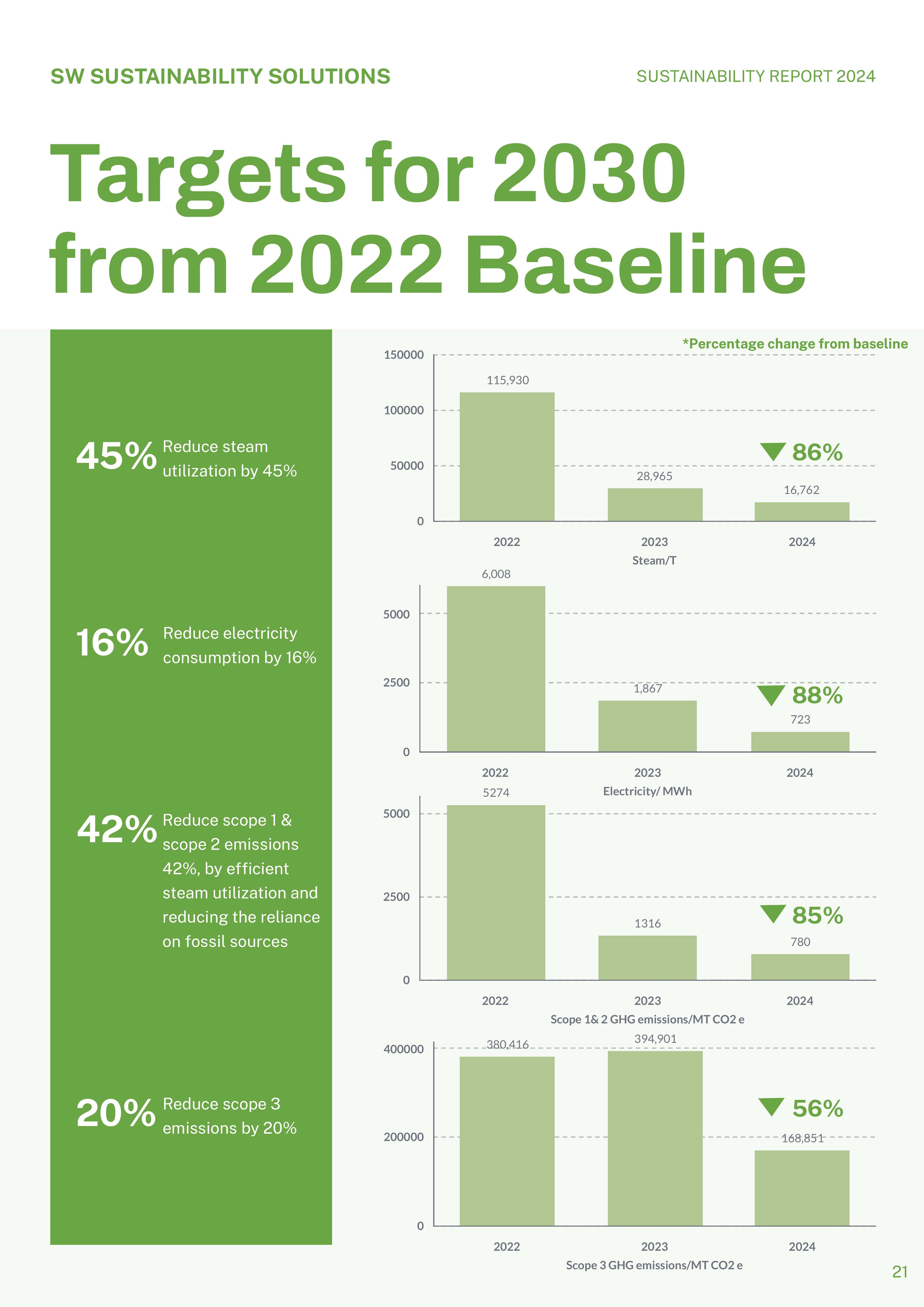 Emissions data extracted from page 23