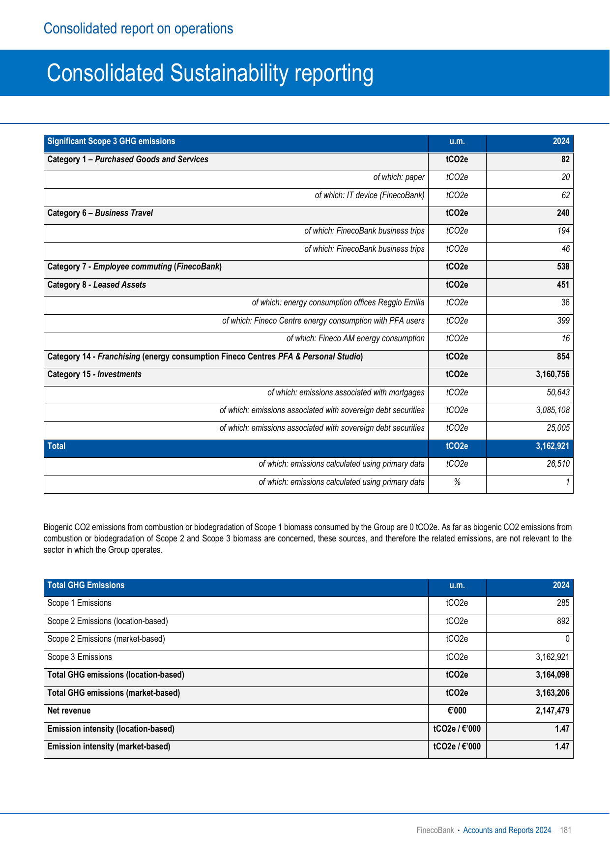 Emissions data extracted from page 83
