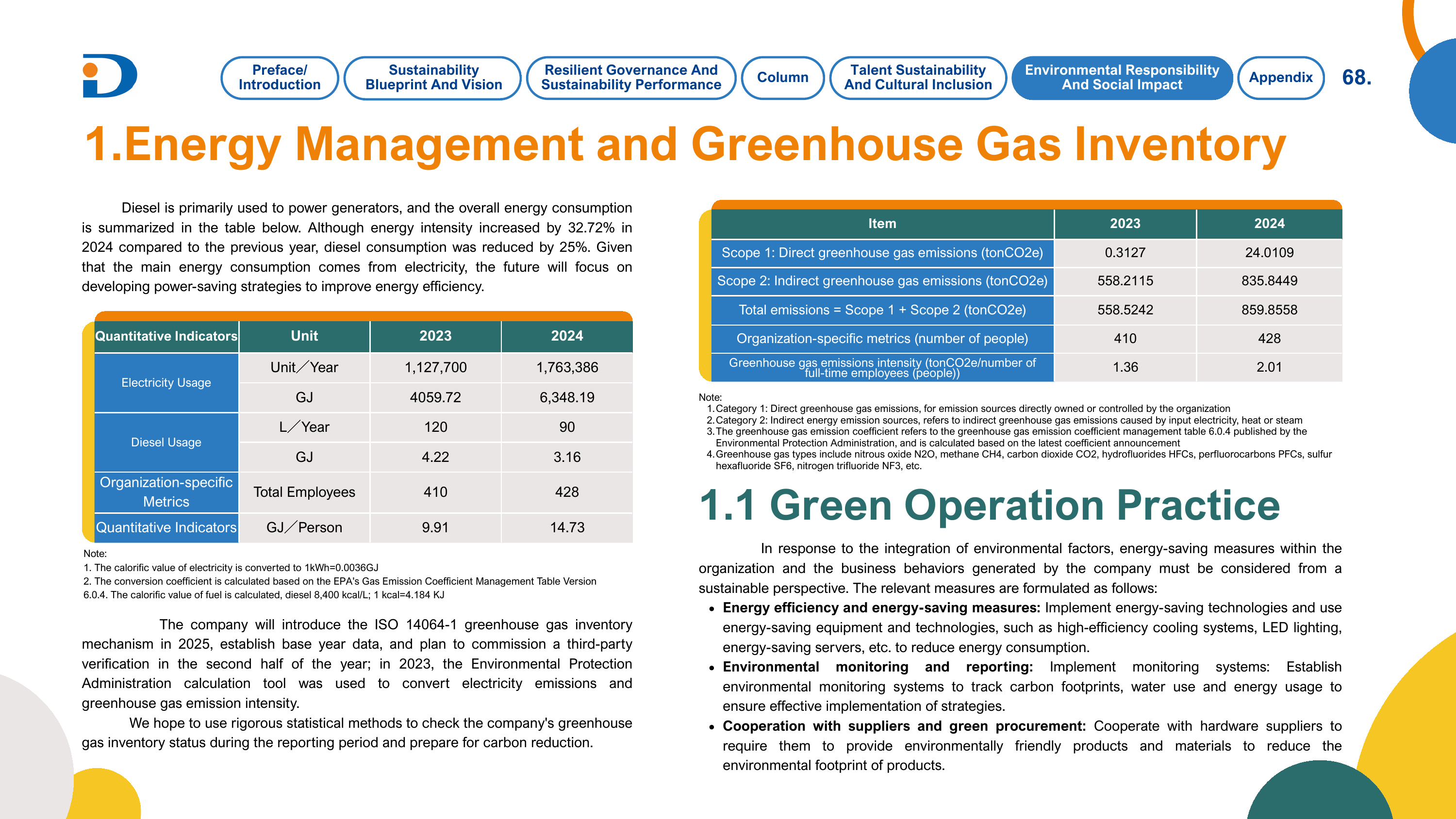 Emissions data extracted from page 69
