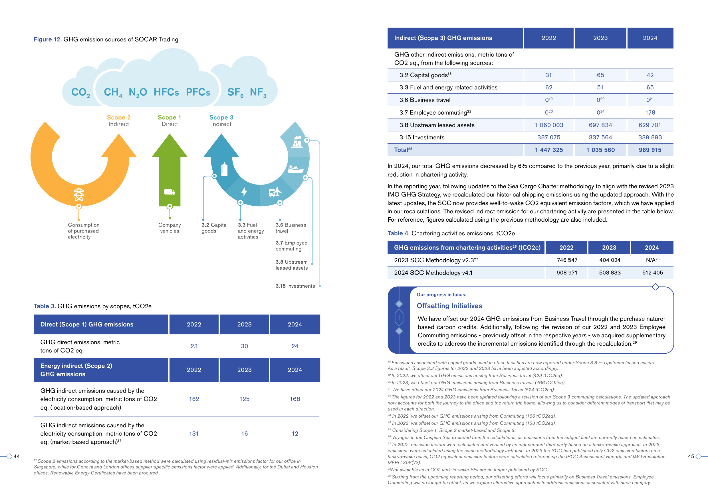 Emissions data extracted from page 24