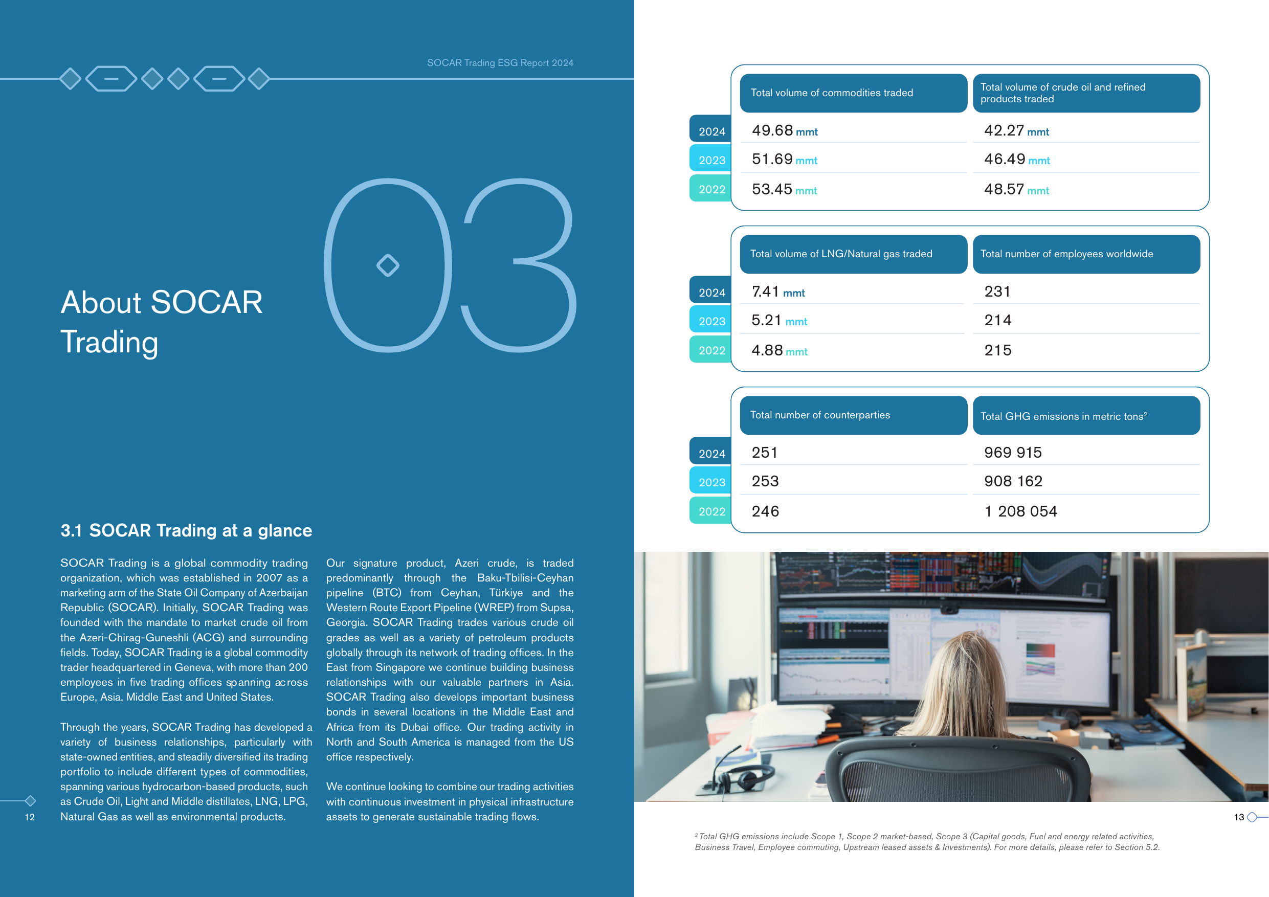 Emissions data extracted from page 8
