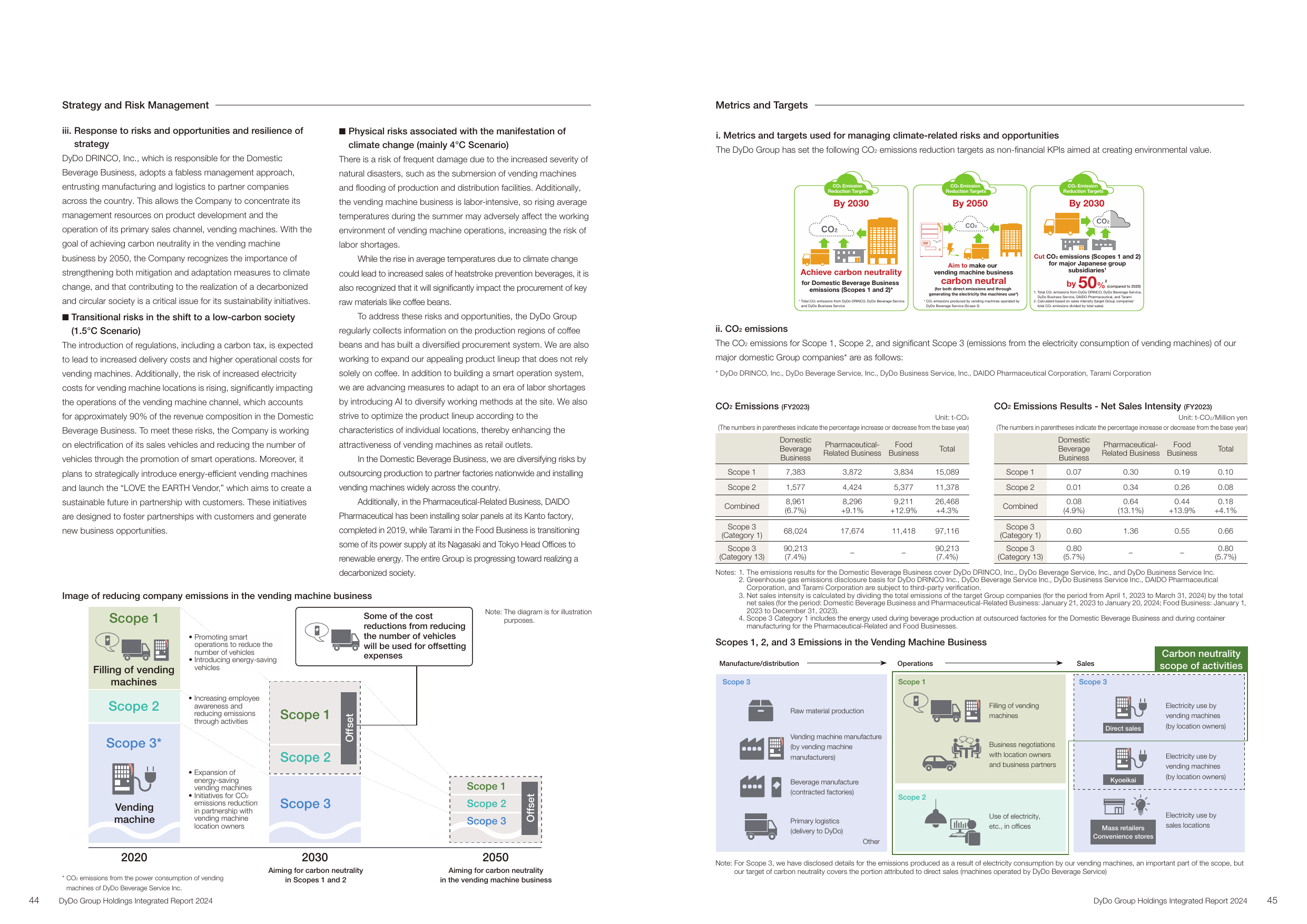 Emissions data extracted from page 24