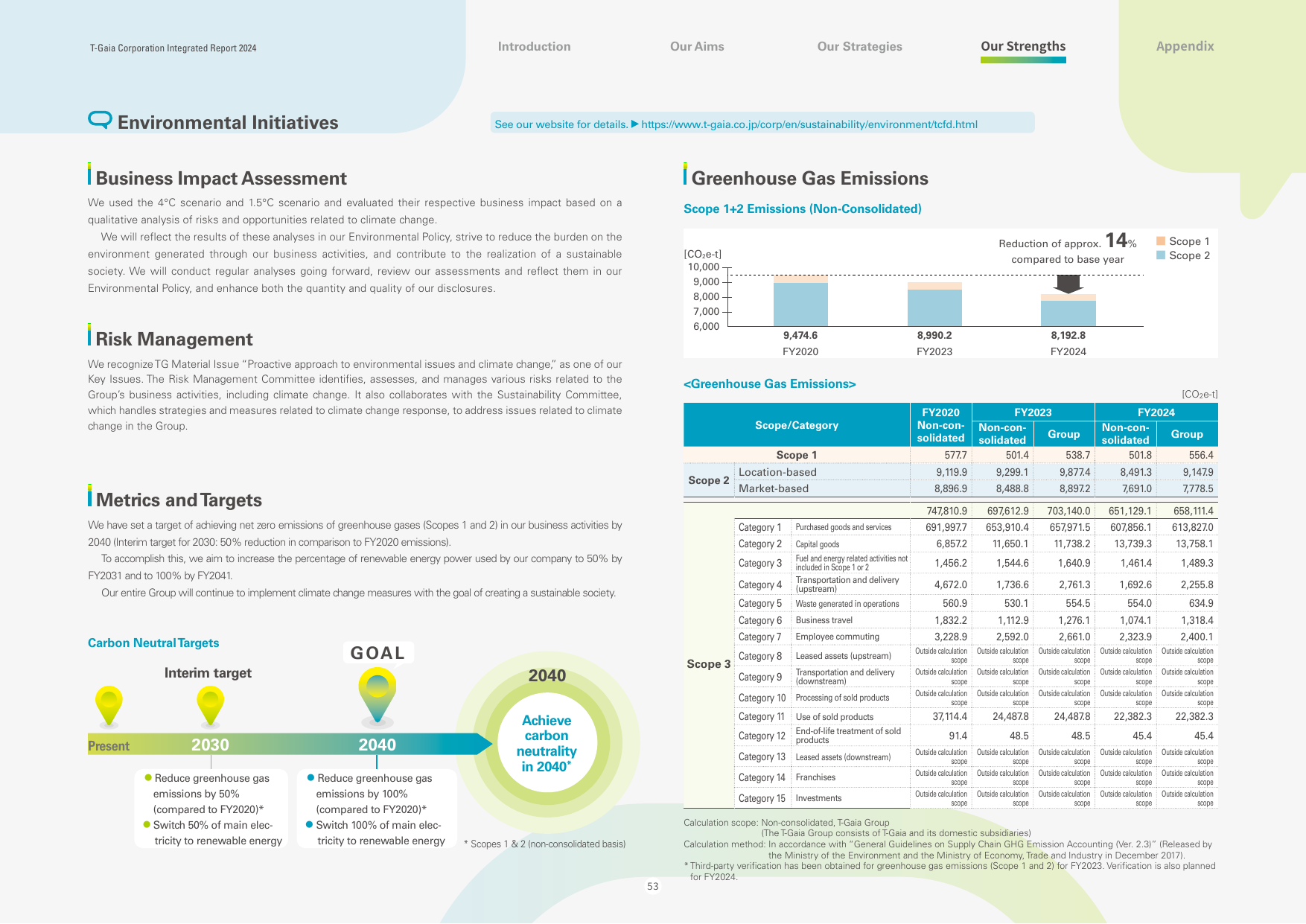 Emissions data extracted from page 54