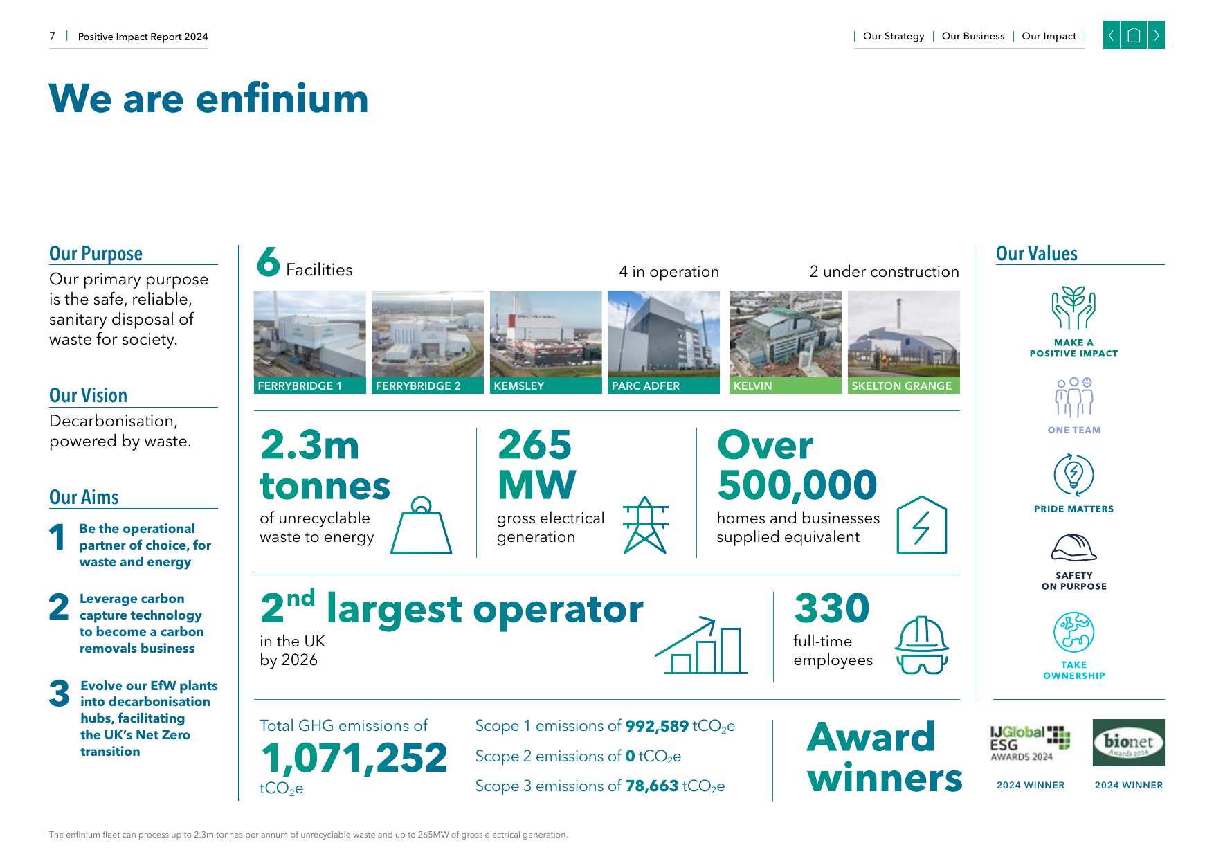 Emissions data extracted from page 7