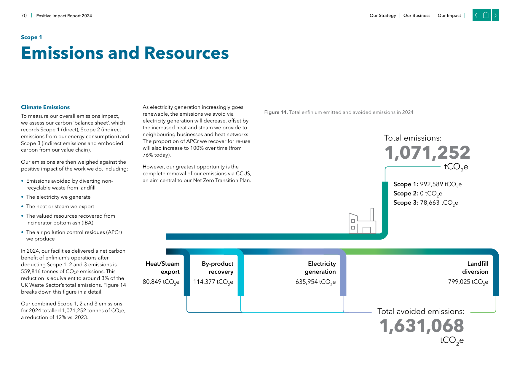 Emissions data extracted from page 70