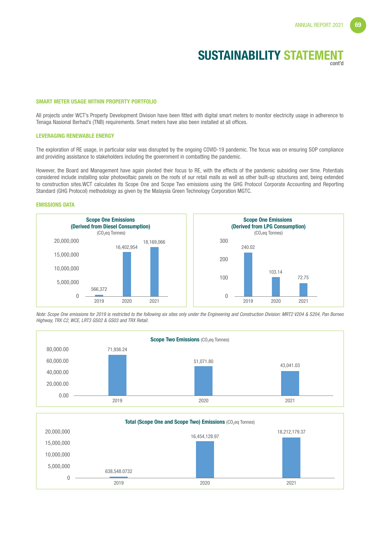 Emissions data extracted from page 70