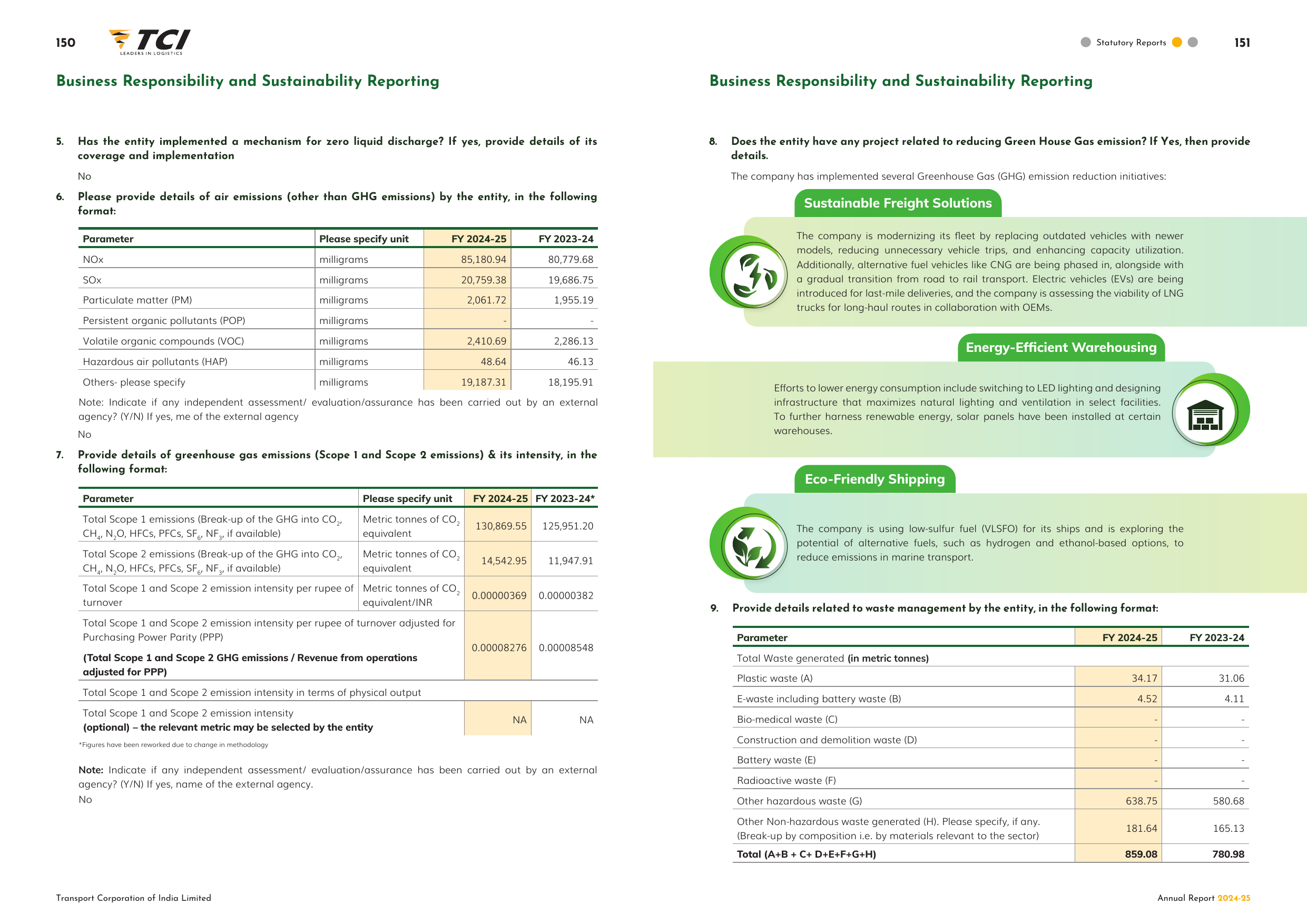 Emissions data extracted from page 17