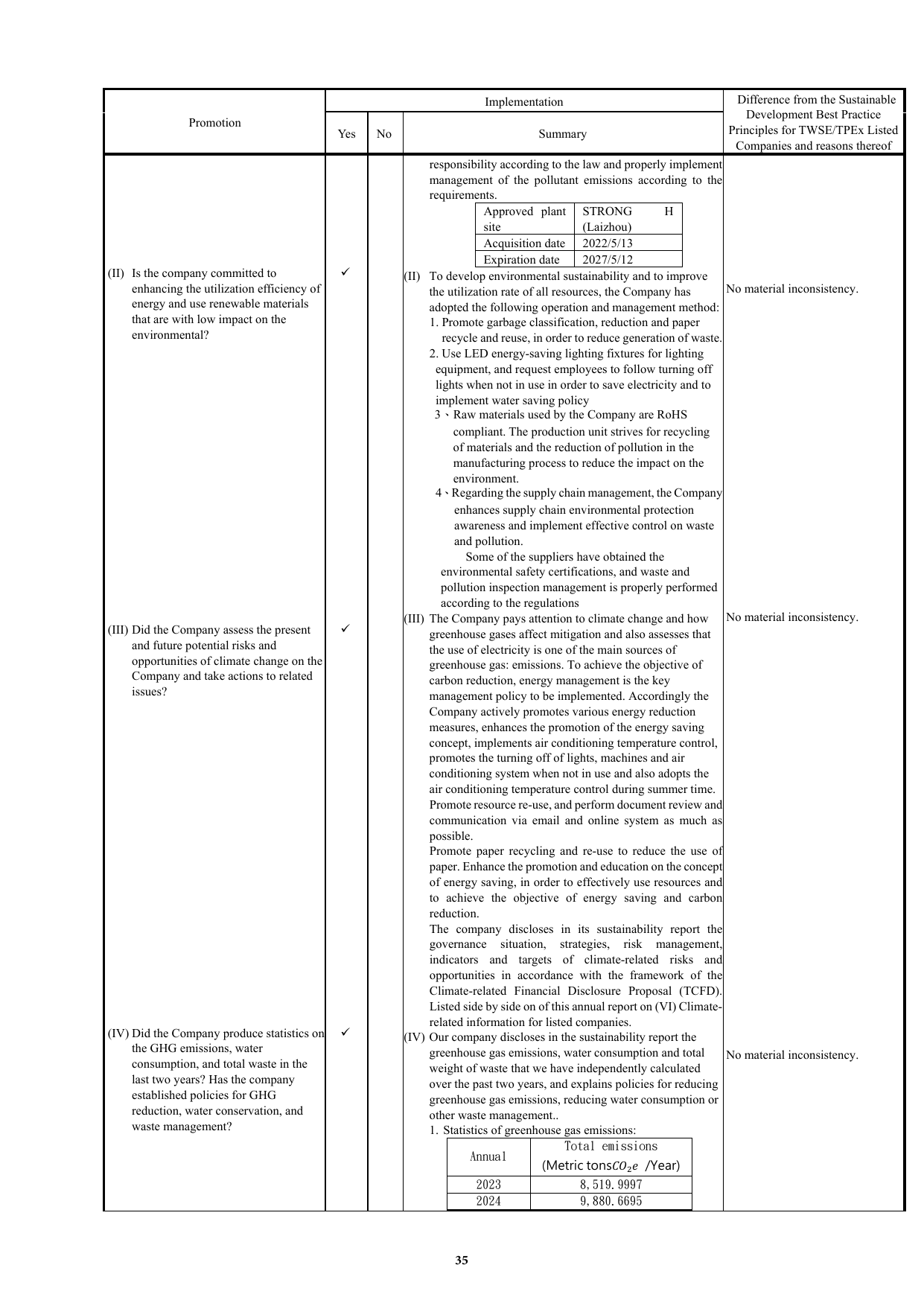 Emissions data extracted from page 39