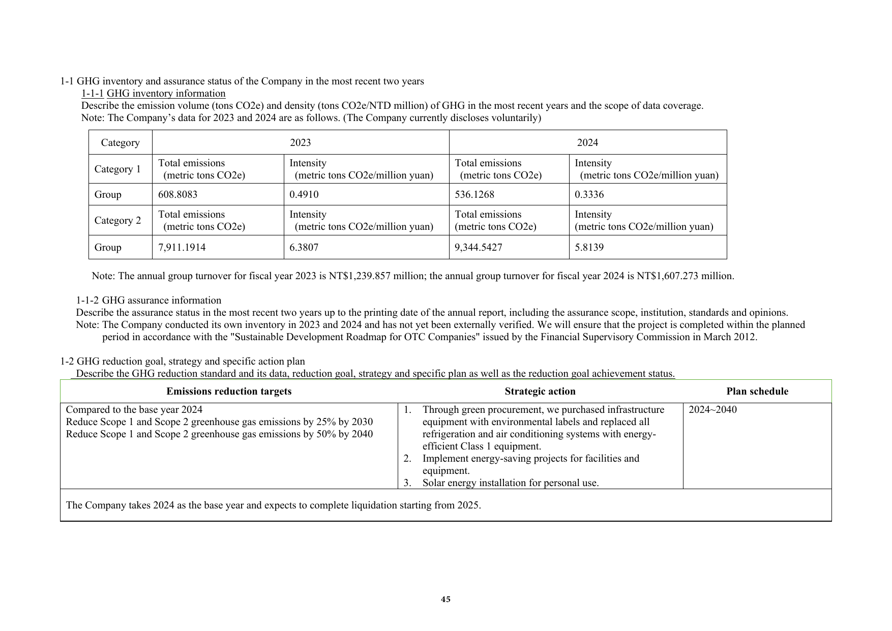 Emissions data extracted from page 49