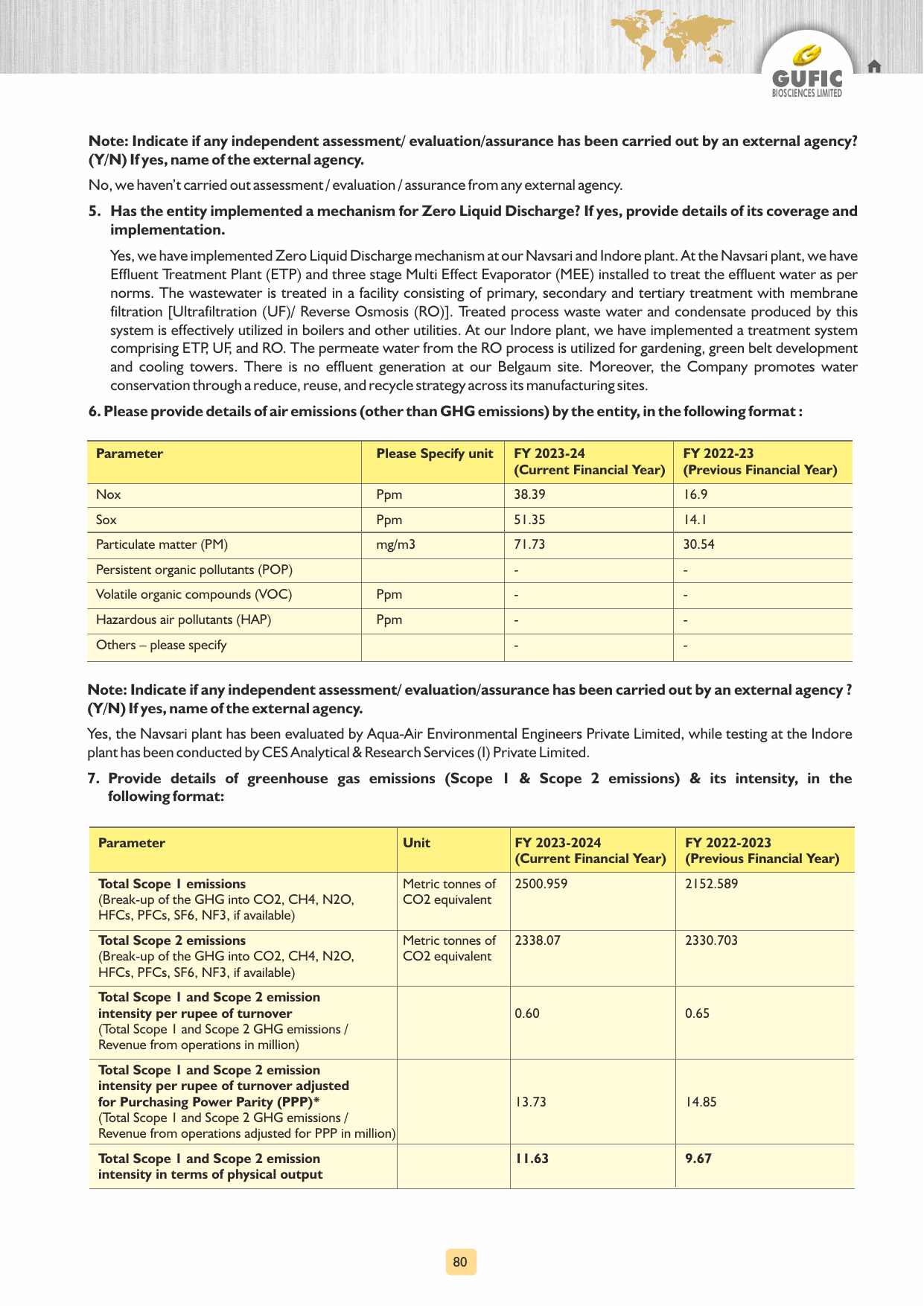 Emissions data extracted from page 27