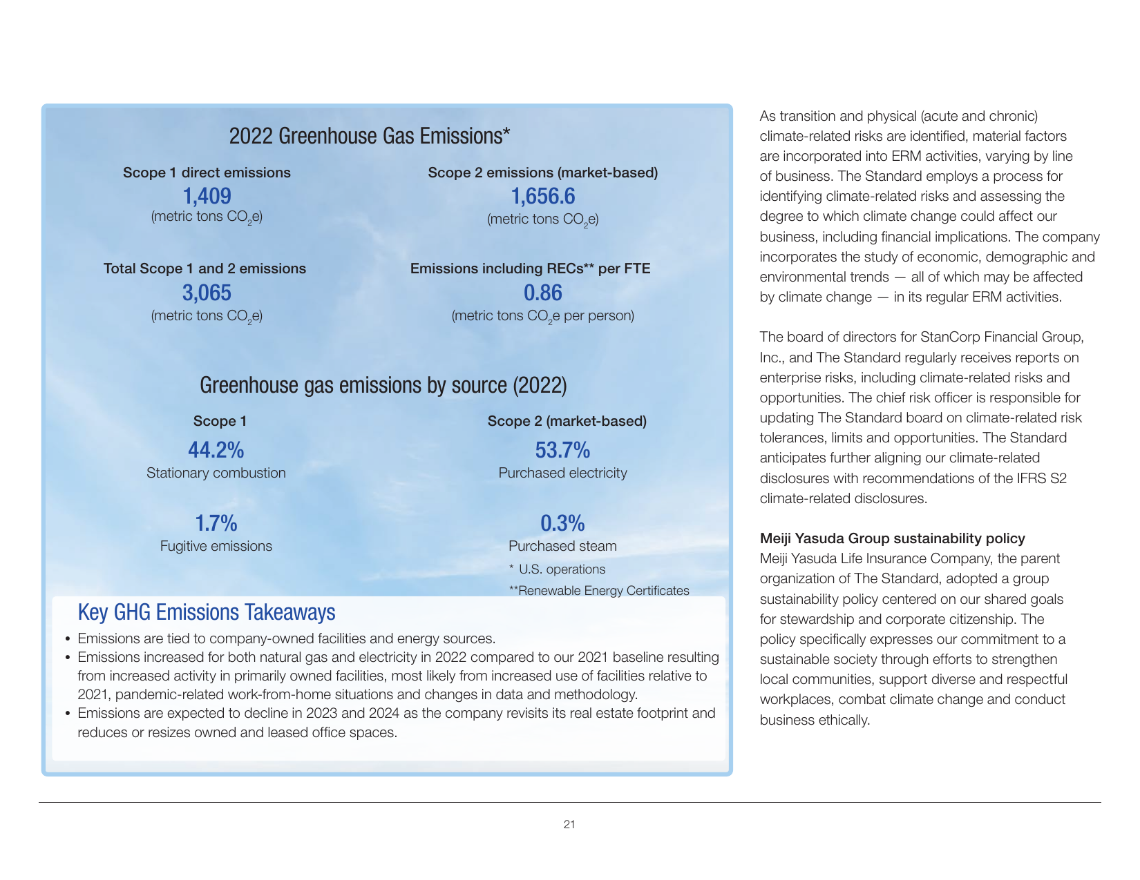 Emissions data extracted from page 23