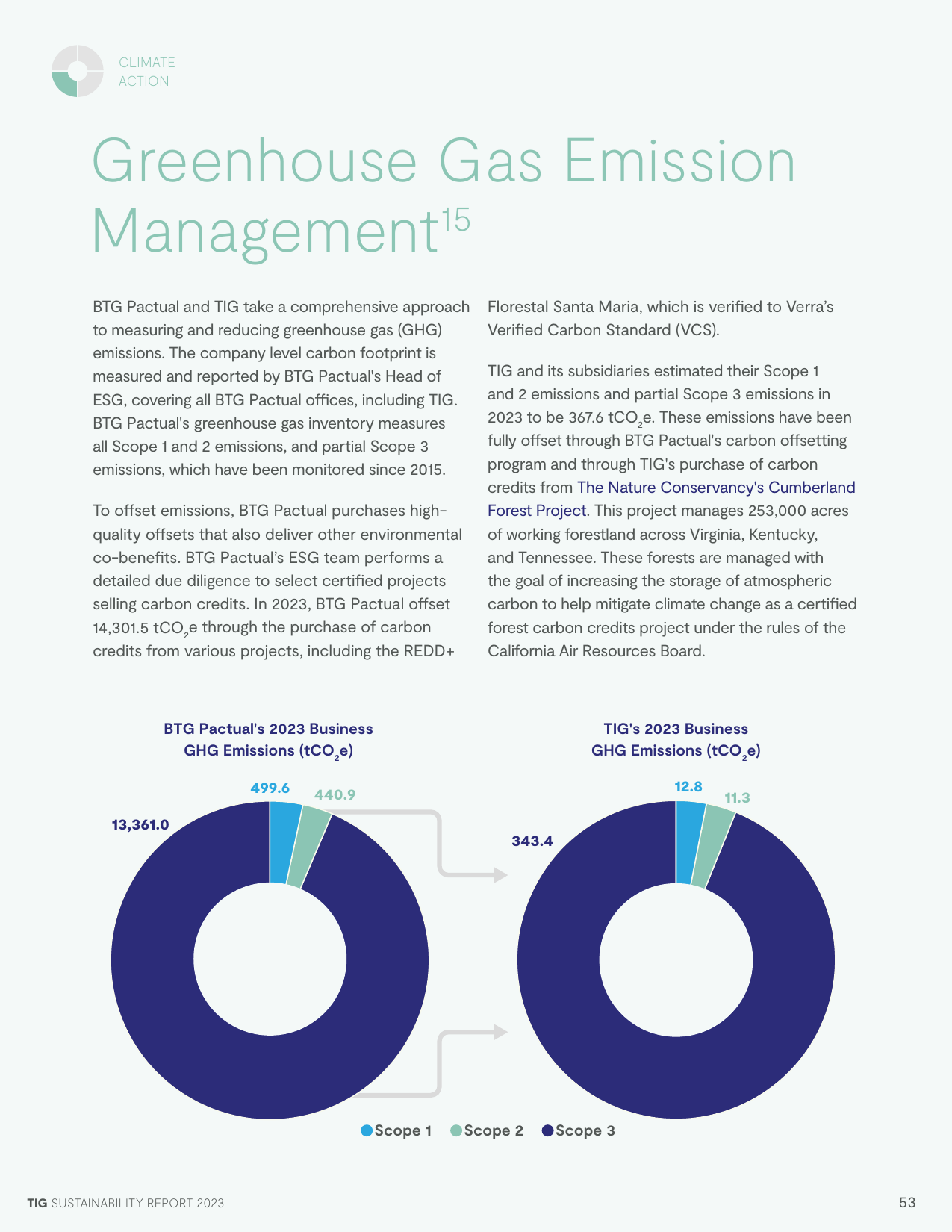 Emissions data extracted from page 53