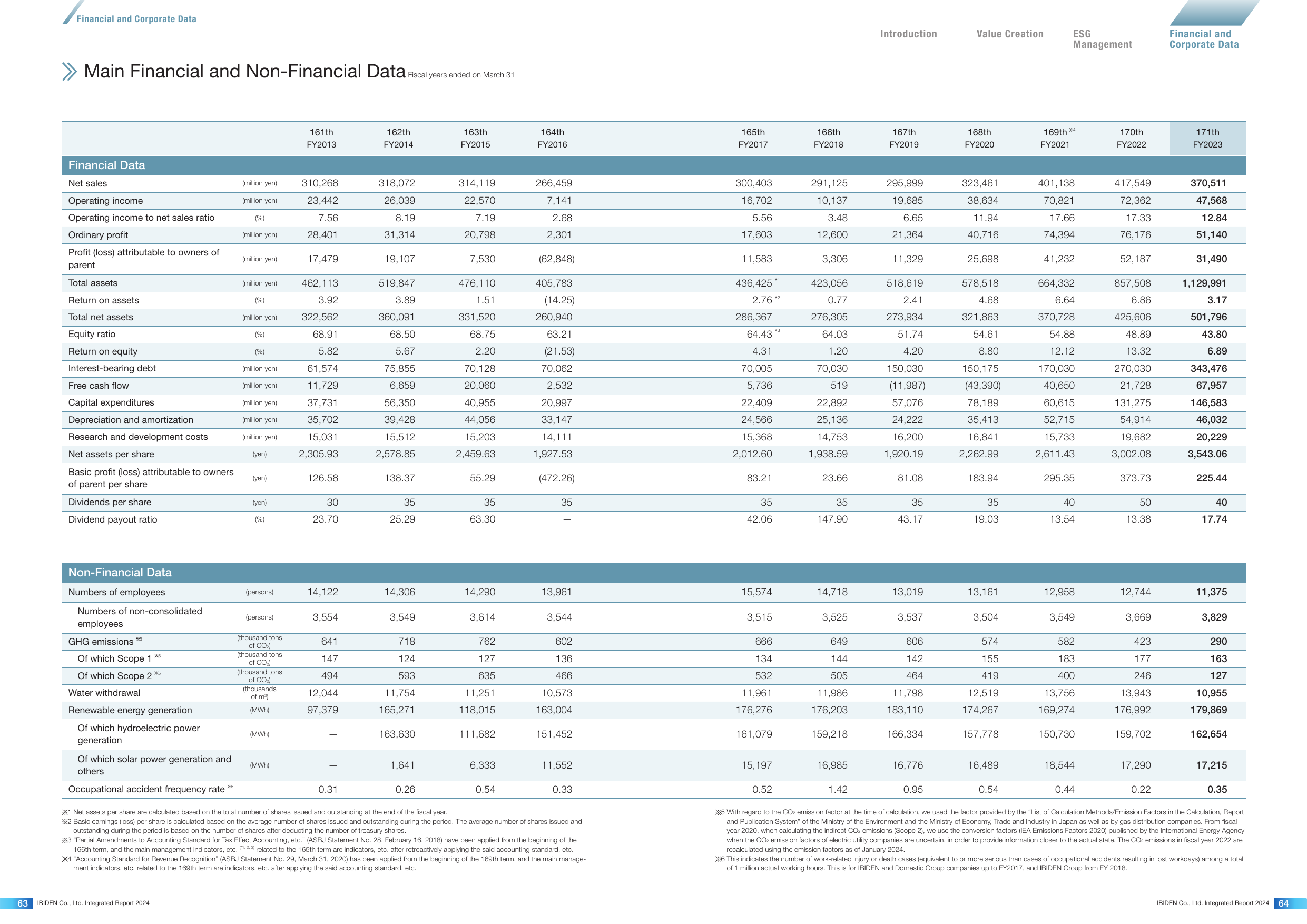 Emissions data extracted from page 33