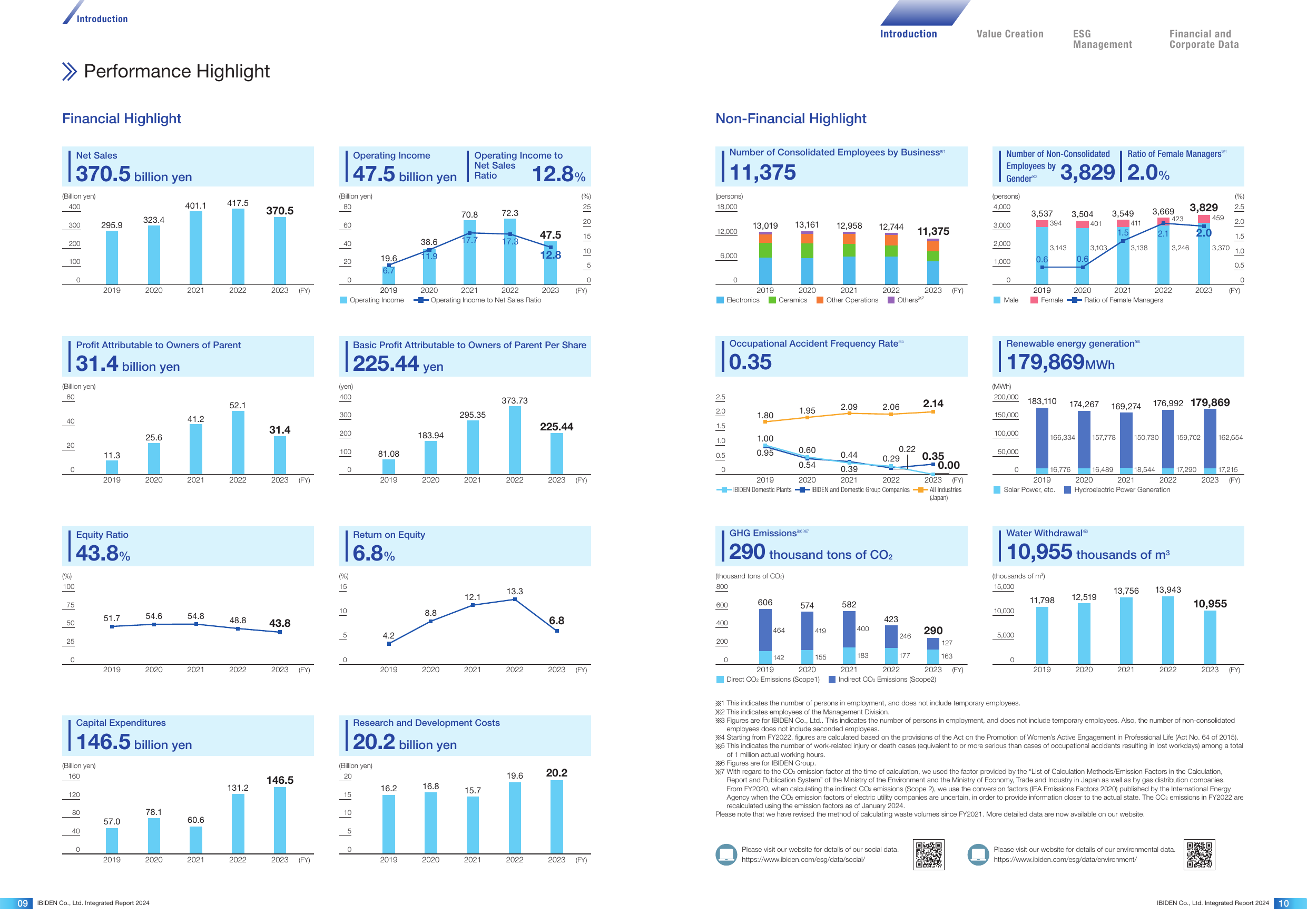 Emissions data extracted from page 6