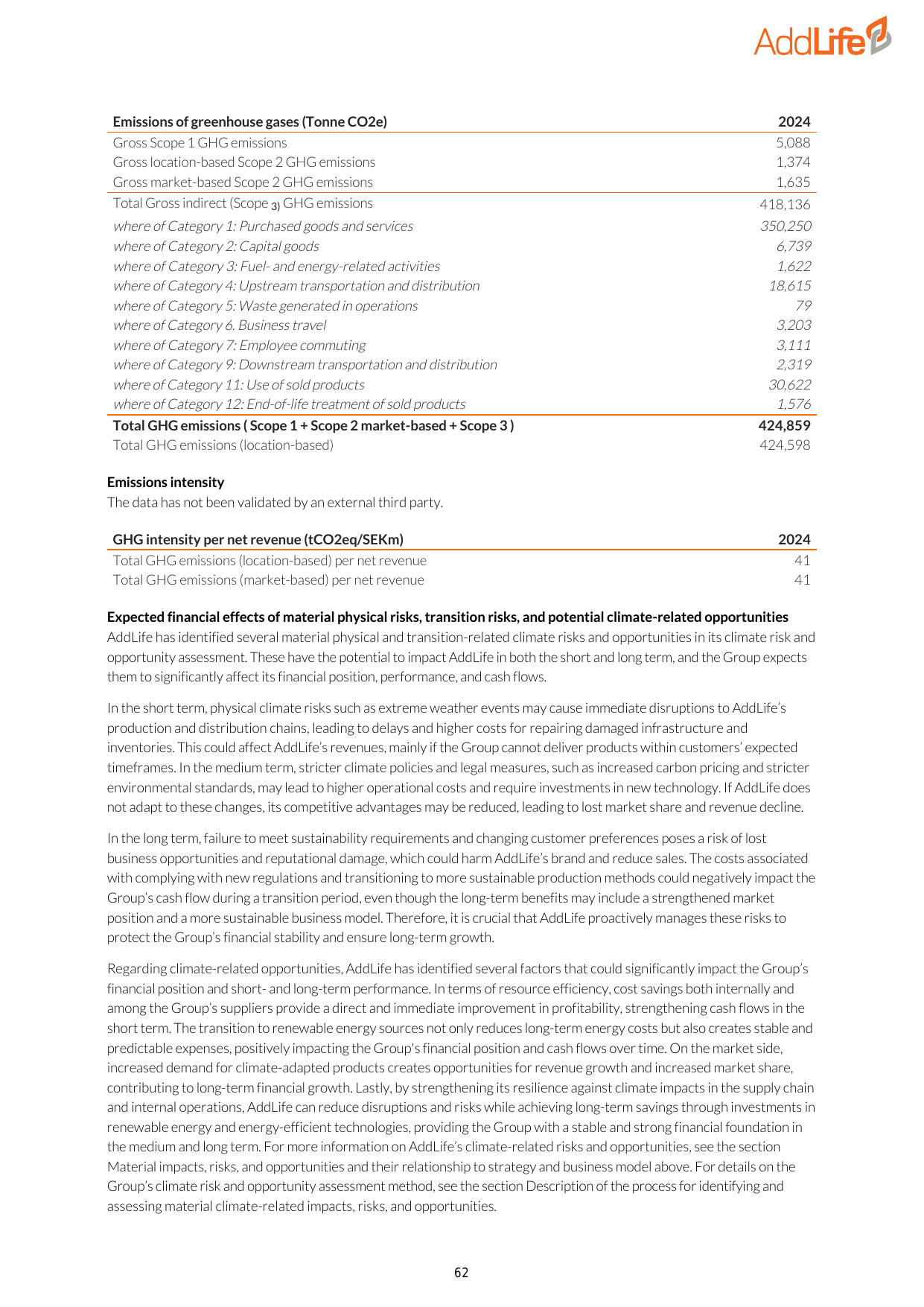 Emissions data extracted from page 63
