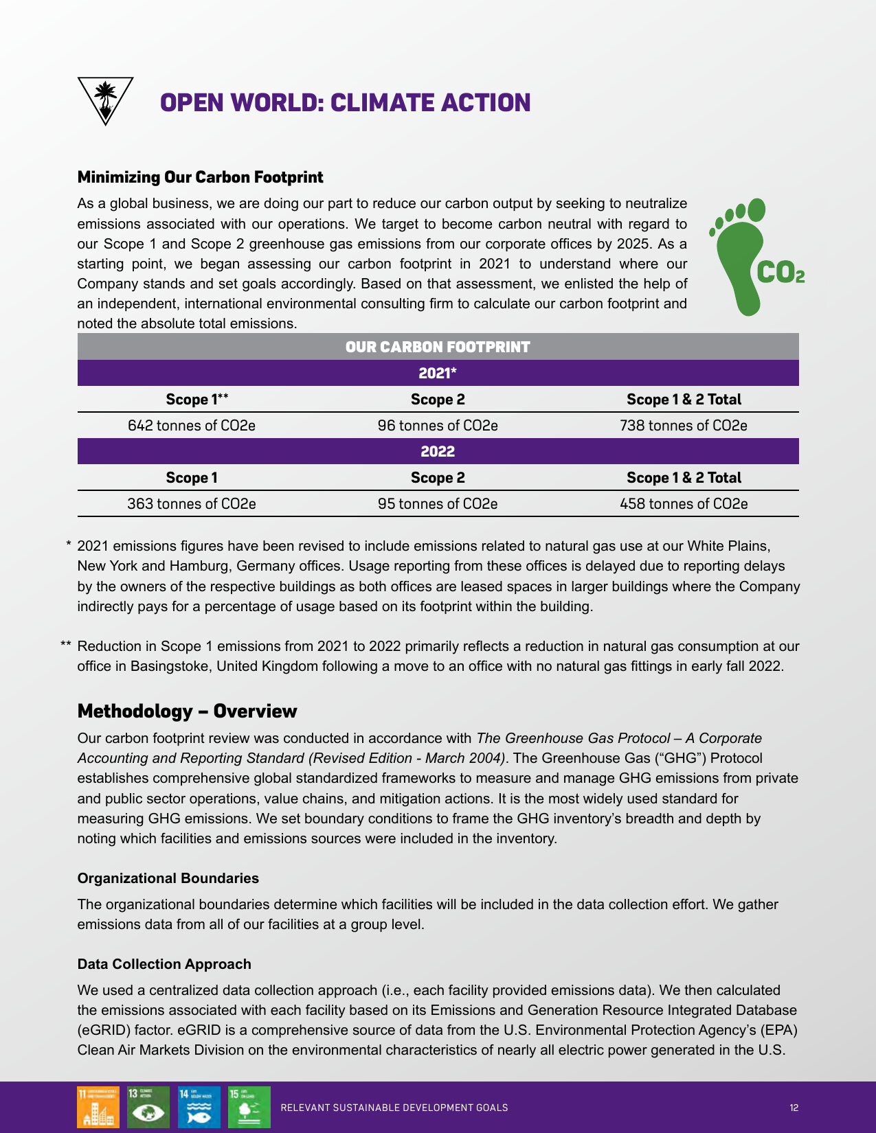 Emissions data extracted from page 12