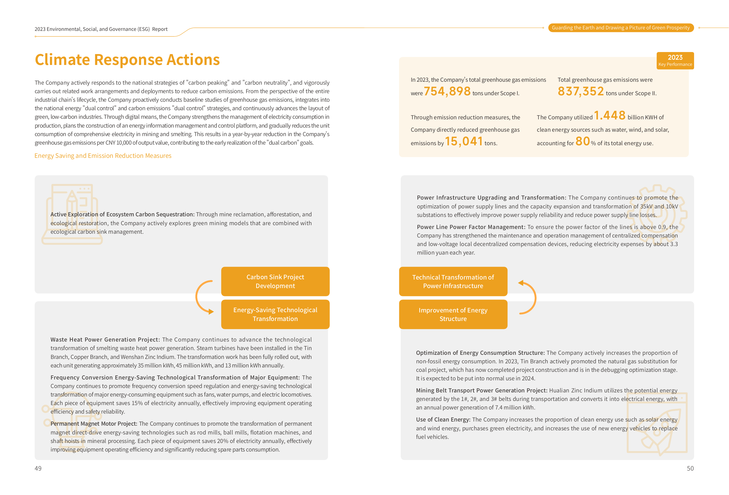 Emissions data extracted from page 28