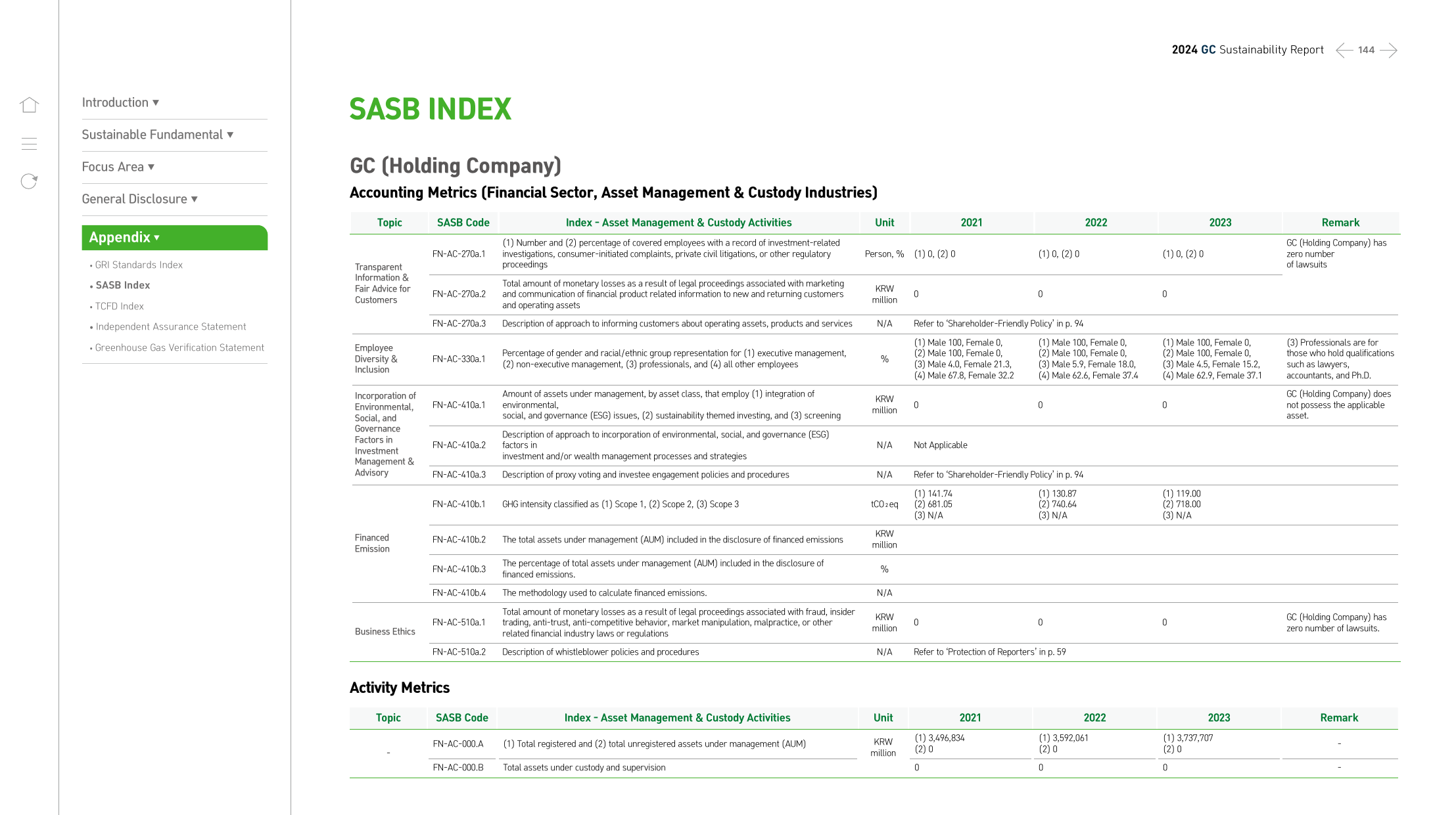 Emissions data extracted from page 144