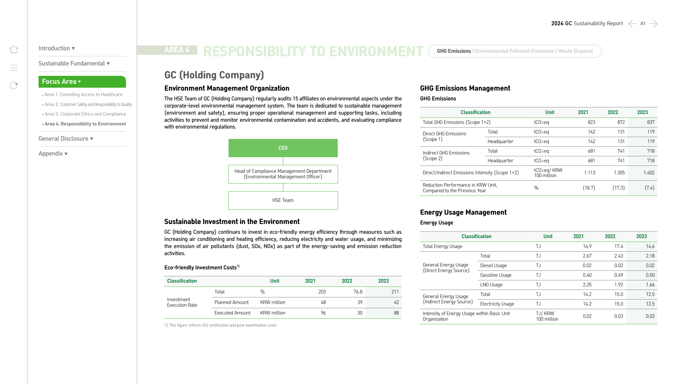 Emissions data extracted from page 81