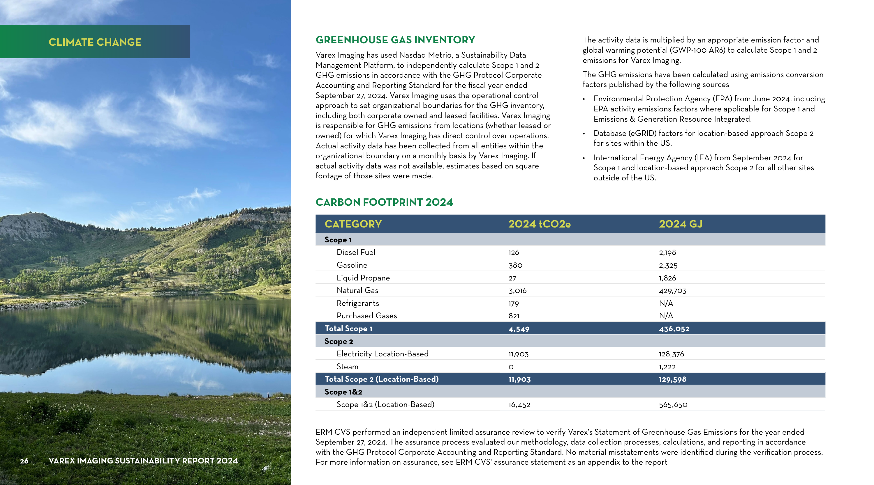 Emissions data extracted from page 26