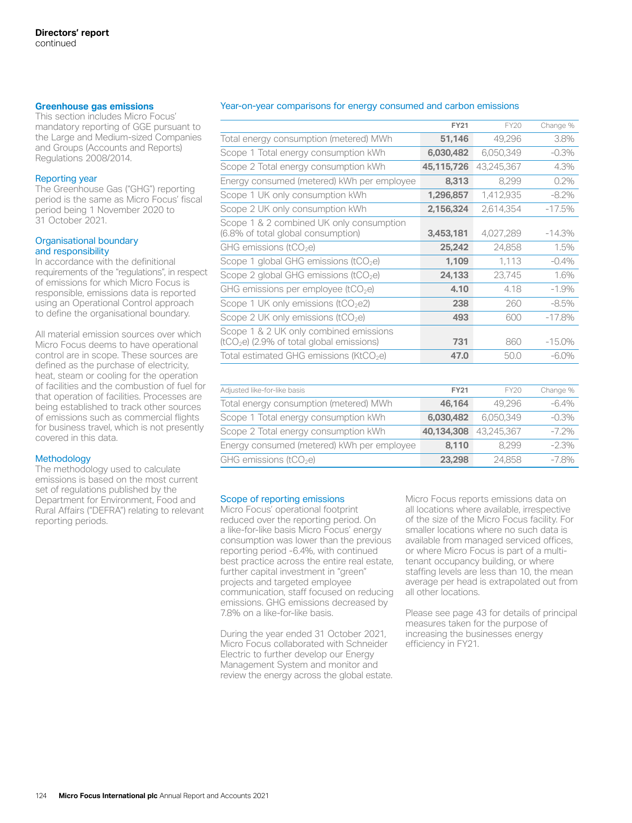 Emissions data extracted from page 126