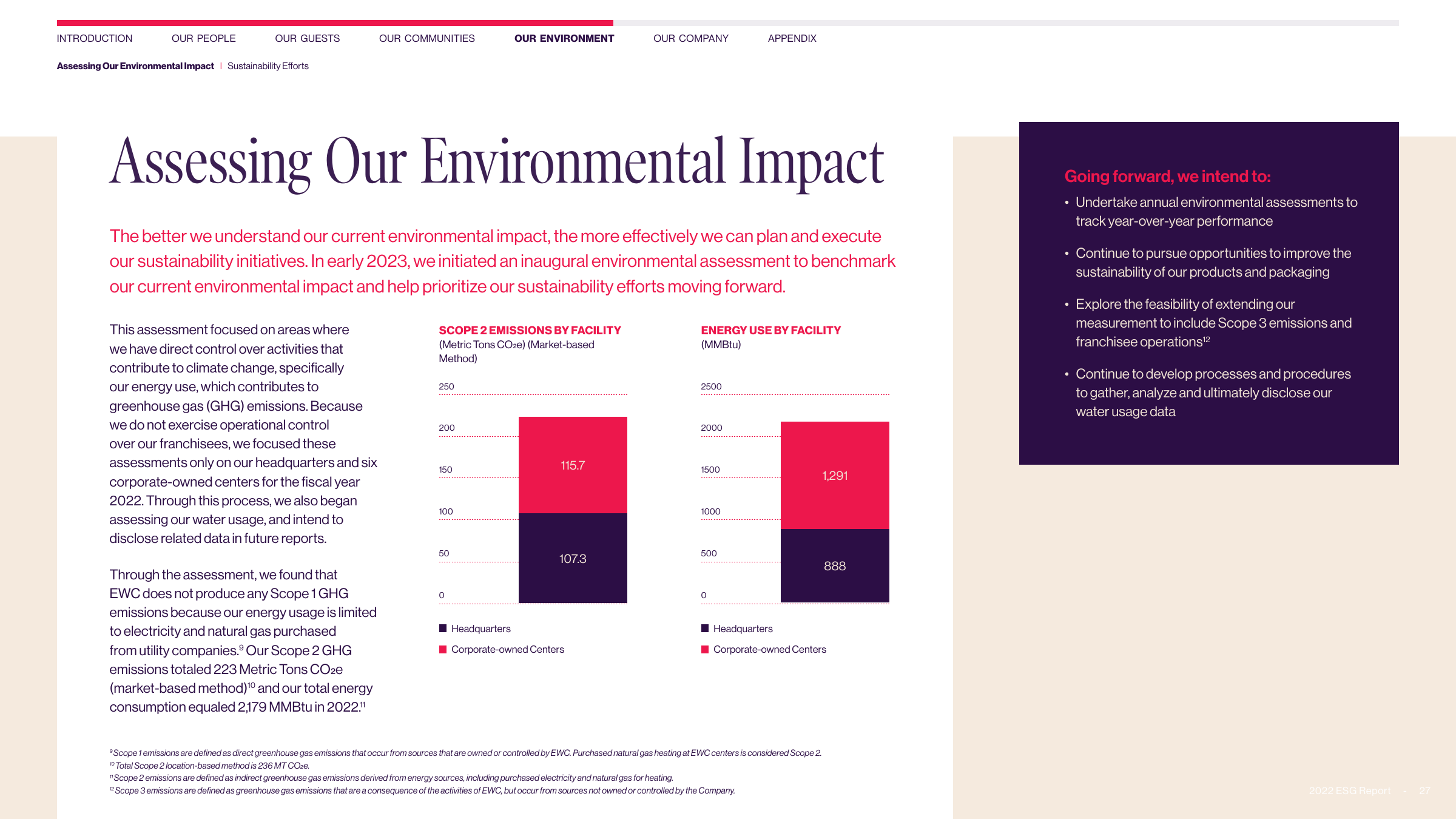 Emissions data extracted from page 27
