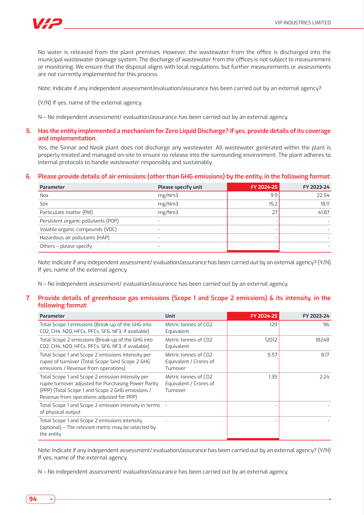 Emissions data extracted from page 25