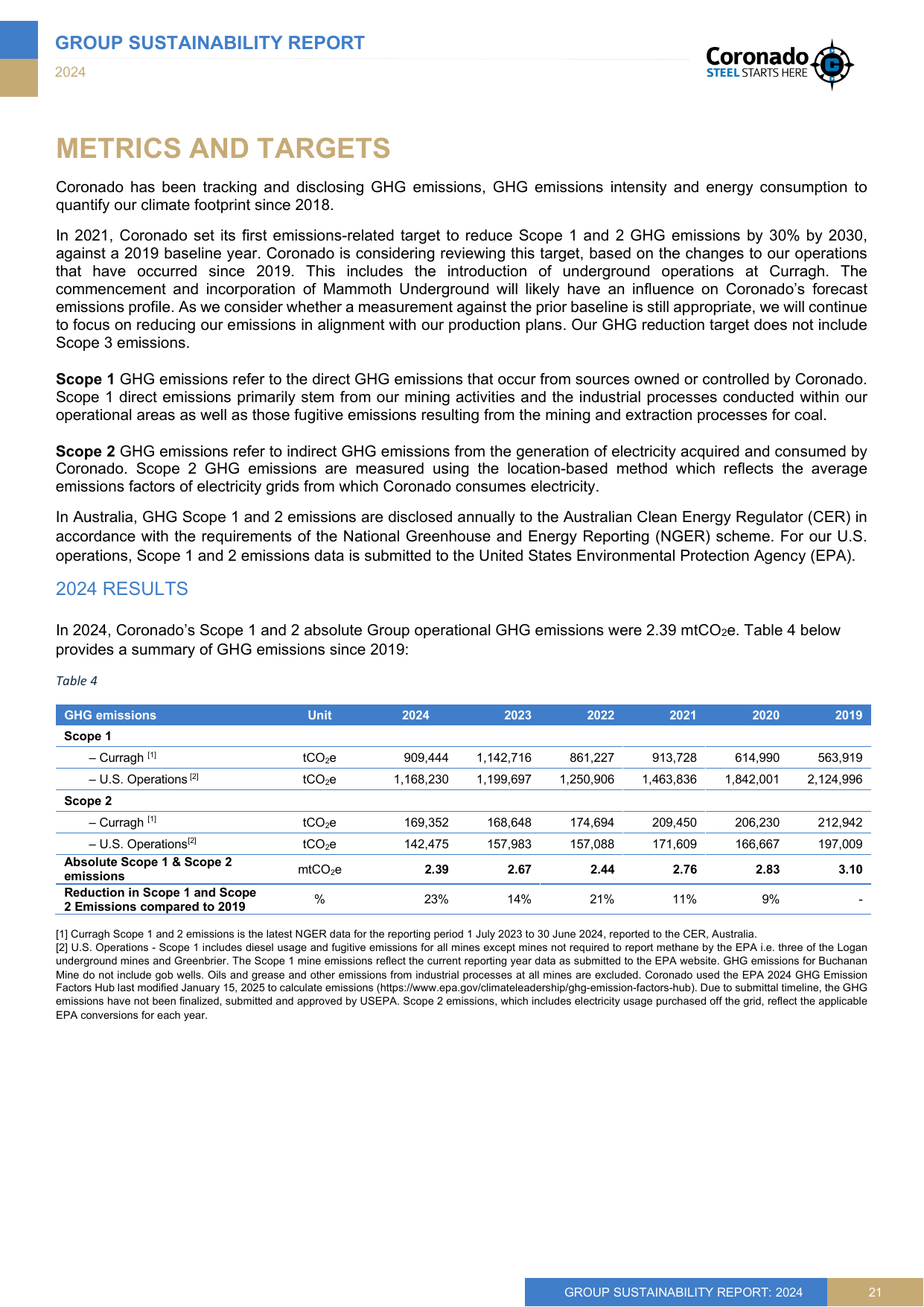 Emissions data extracted from page 21