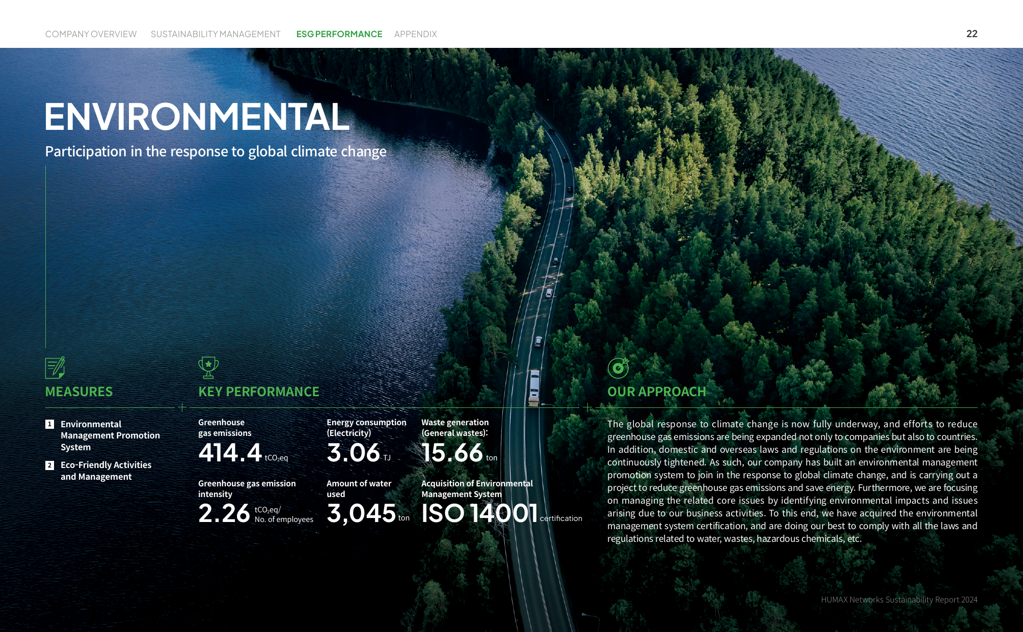 Emissions data extracted from page 22
