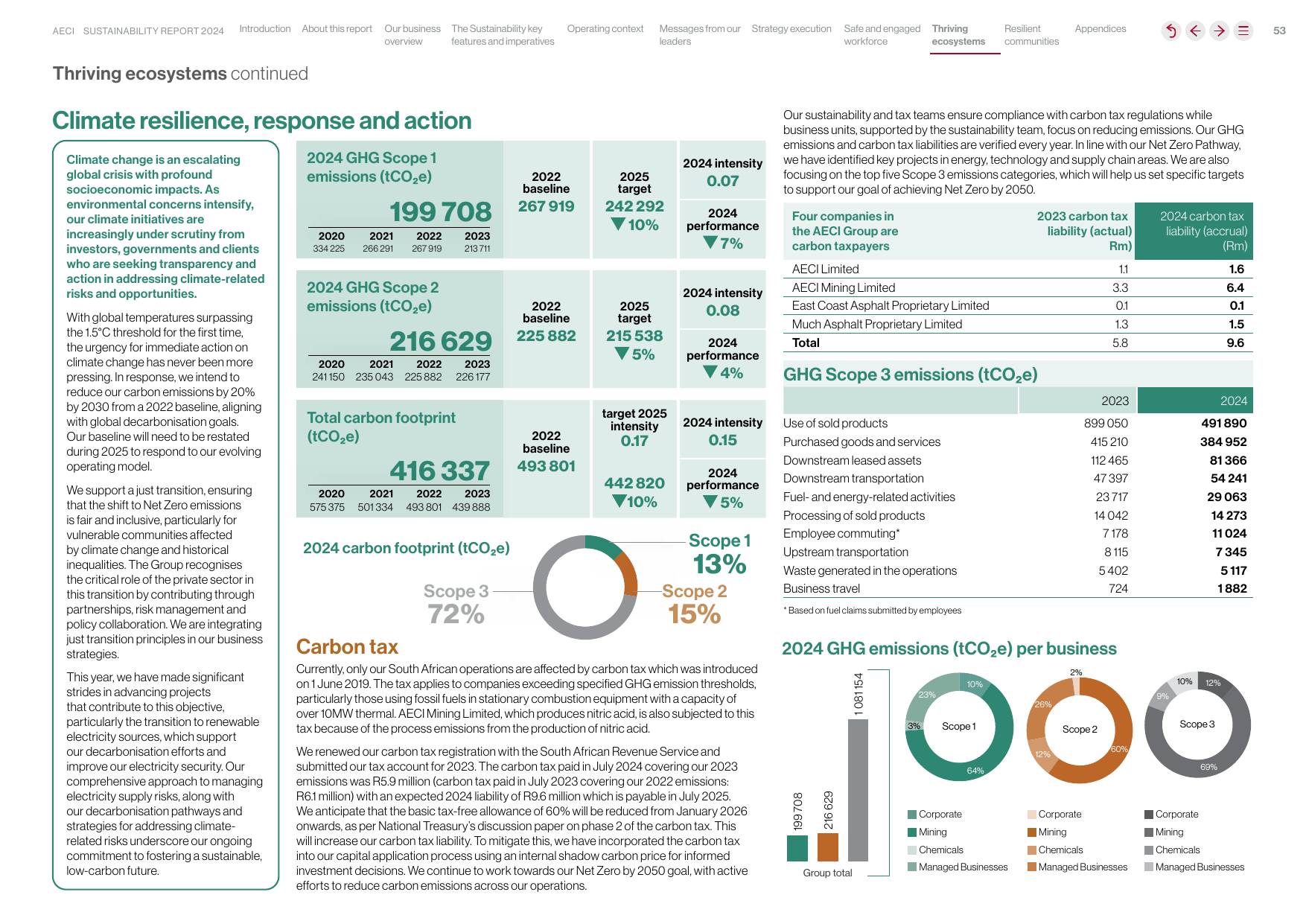 Emissions data extracted from page 54